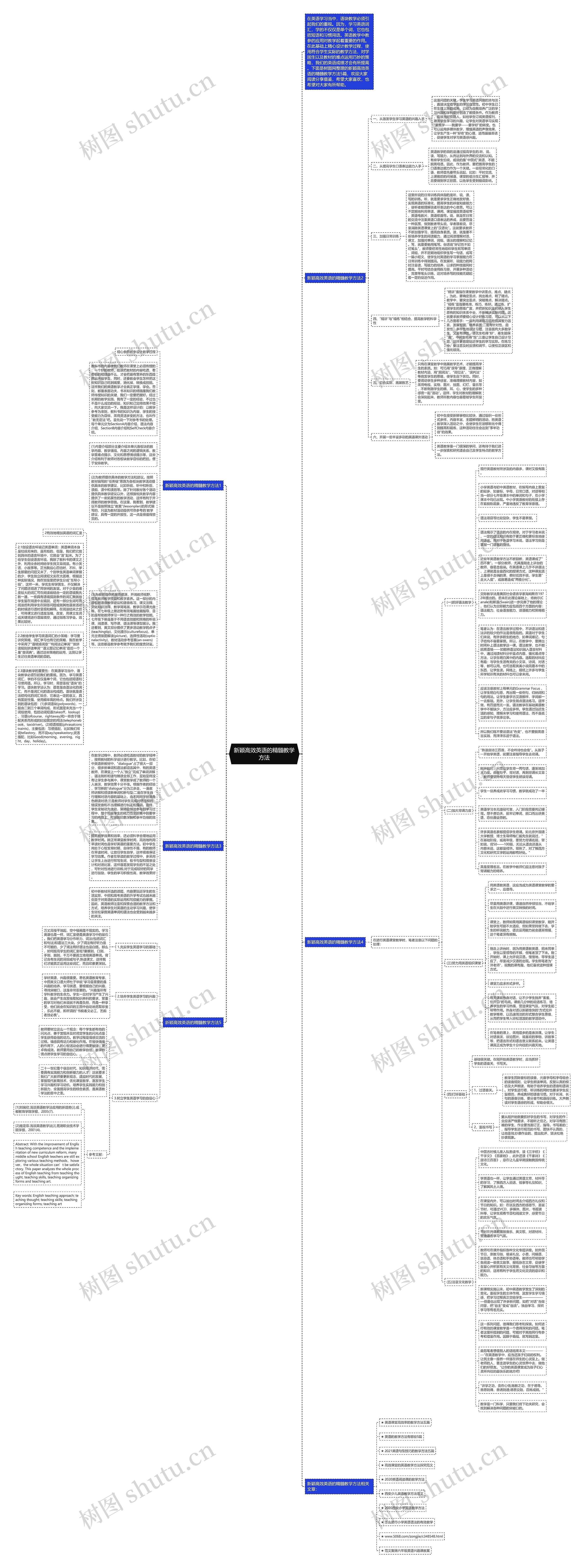 新颖高效英语的精髓教学方法思维导图