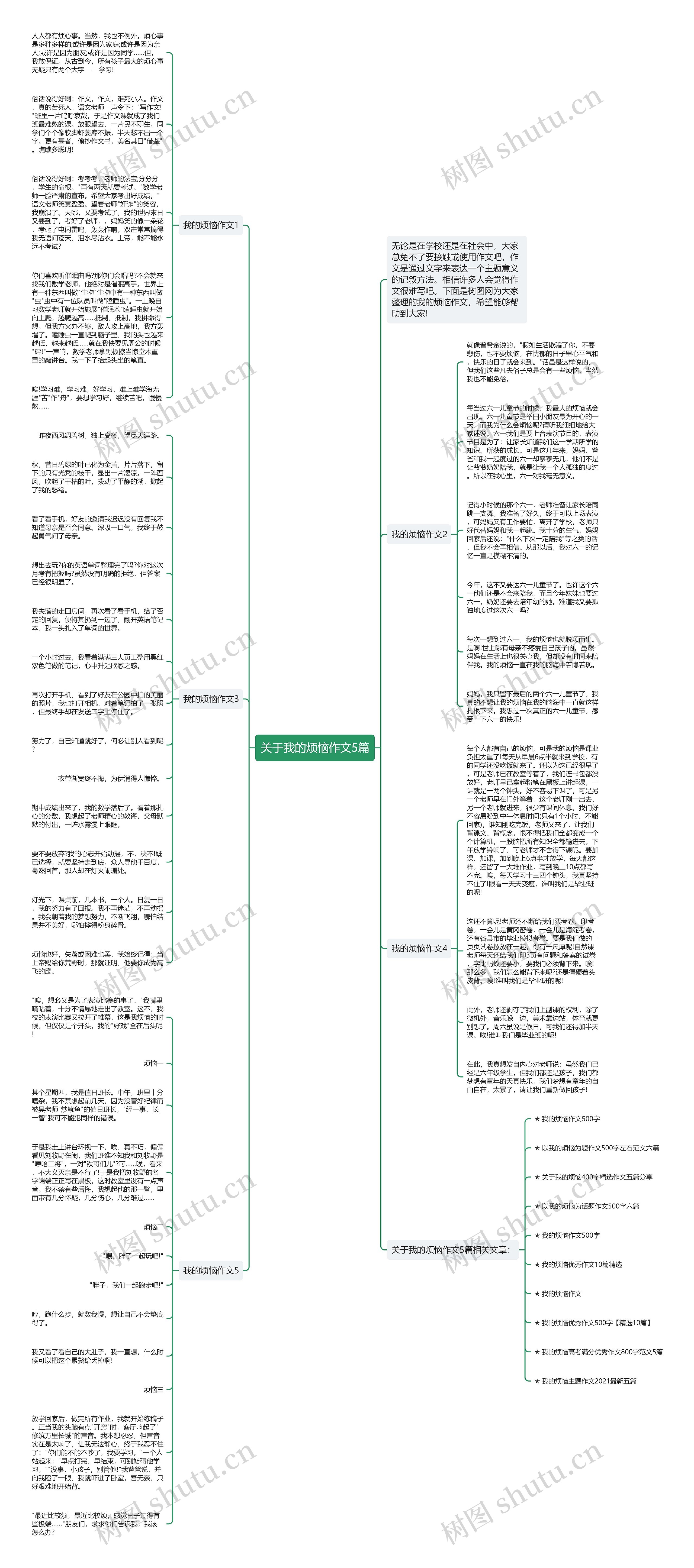 关于我的烦恼作文5篇思维导图