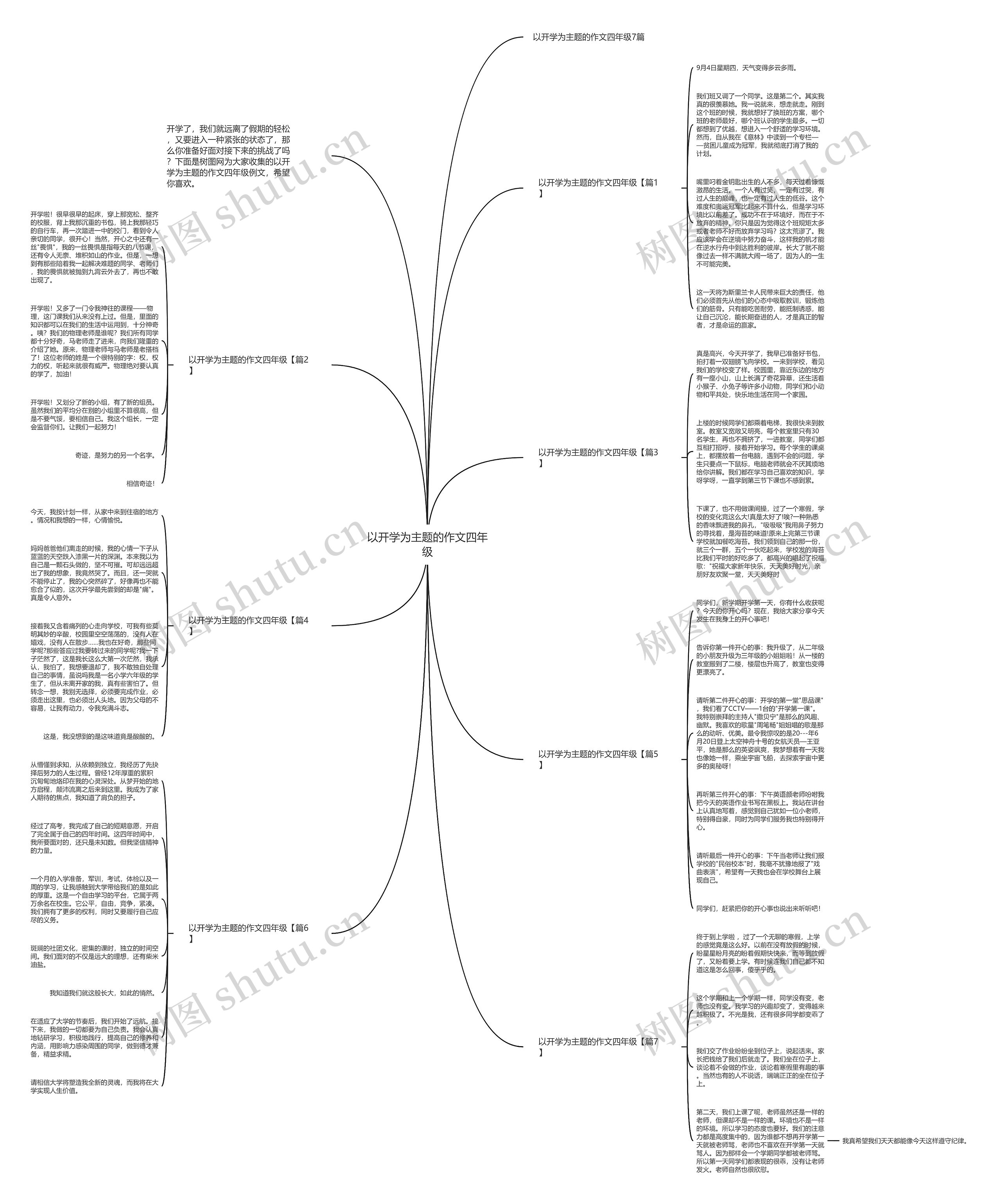 以开学为主题的作文四年级思维导图