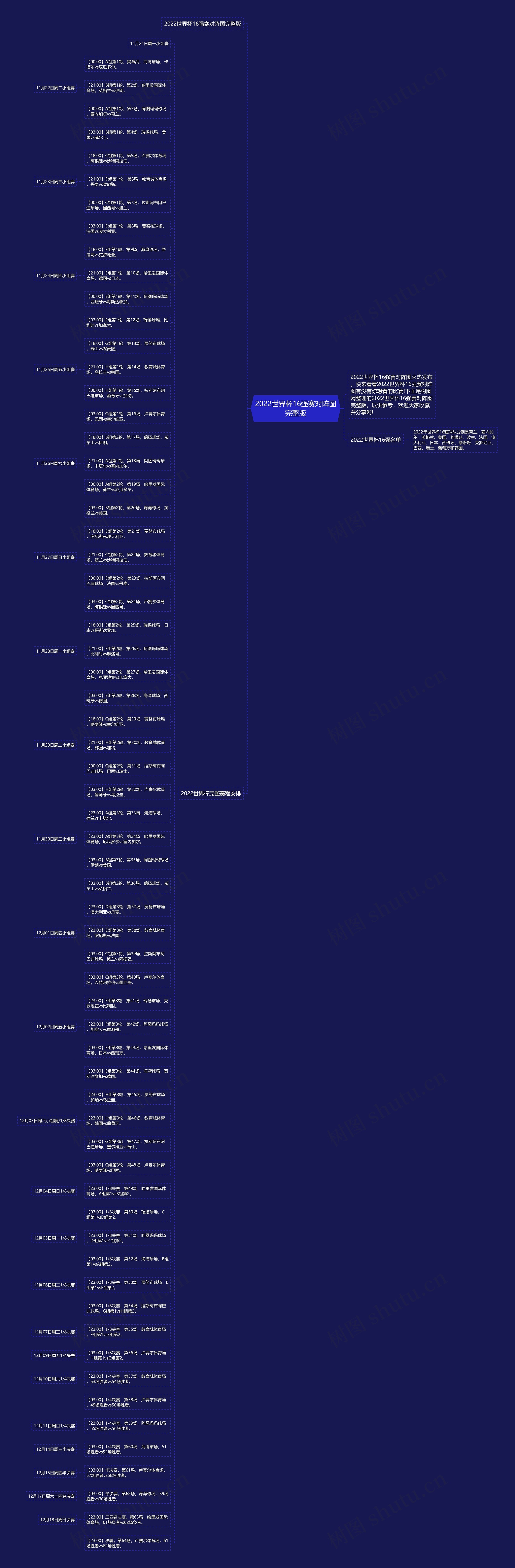 2022世界杯16强赛对阵图完整版