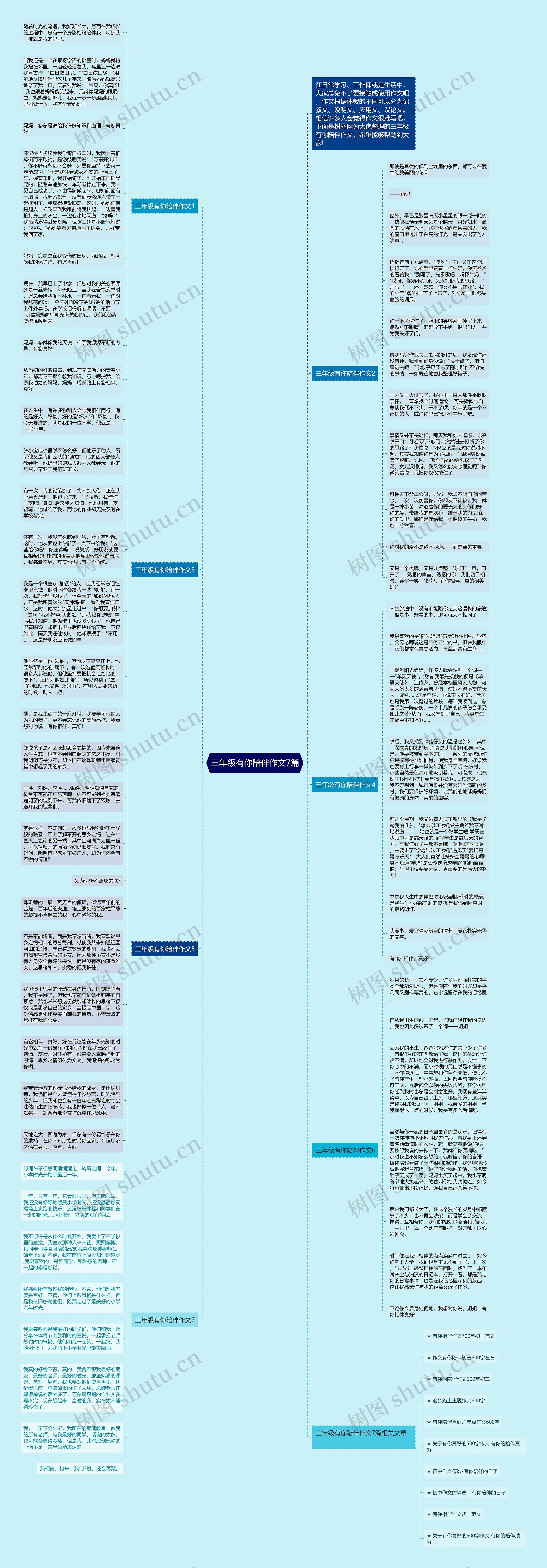三年级有你陪伴作文7篇思维导图