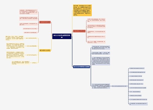 秦汉文化的形成原因及影响 秦汉文化的形成原因及影响