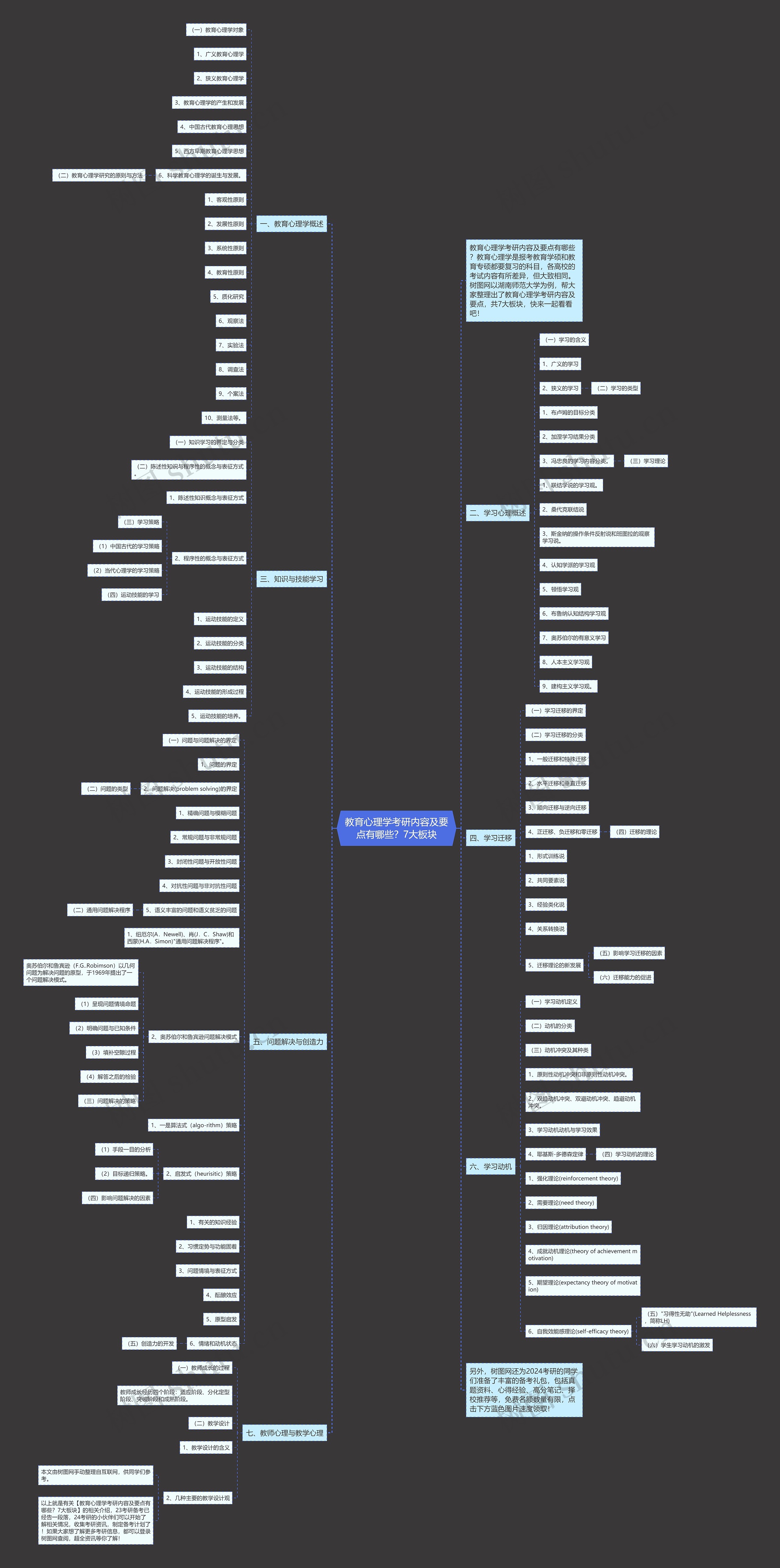 教育心理学考研内容及要点有哪些？7大板块思维导图