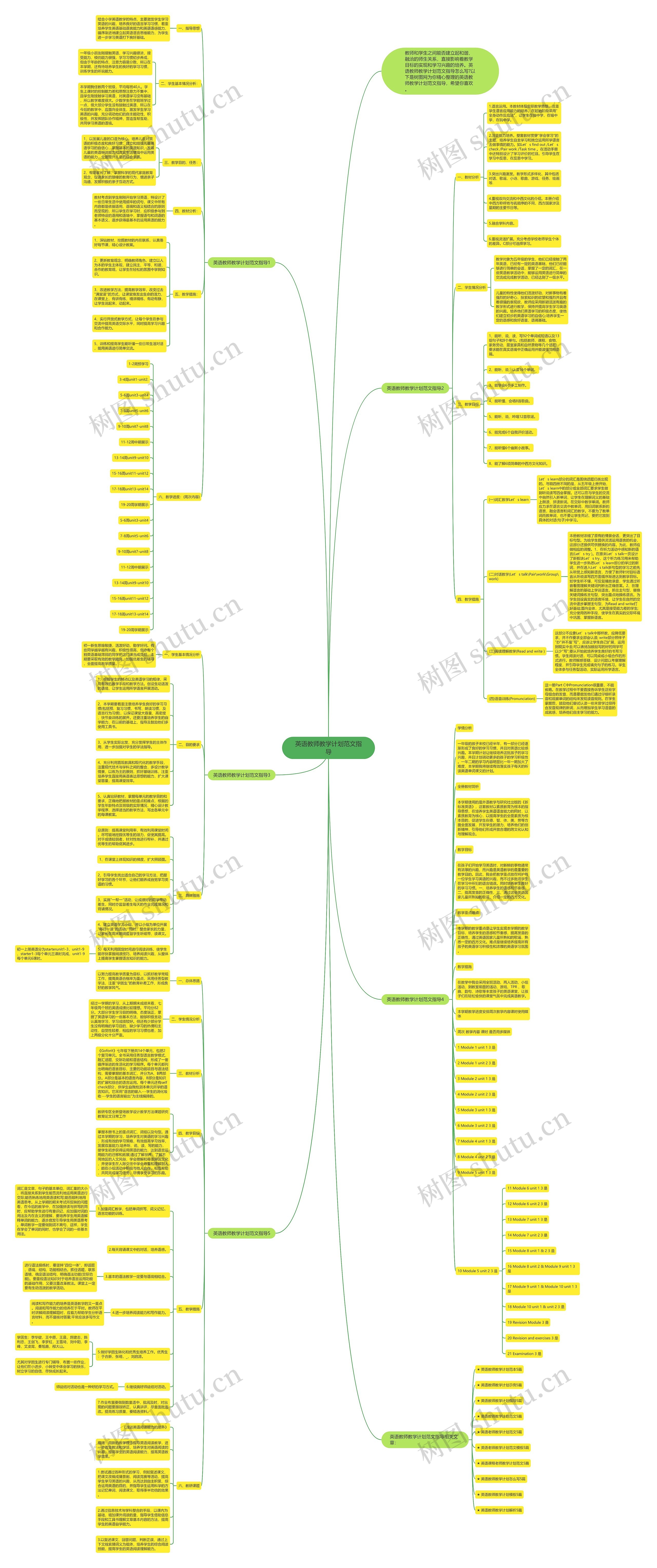 英语教师教学计划范文指导思维导图
