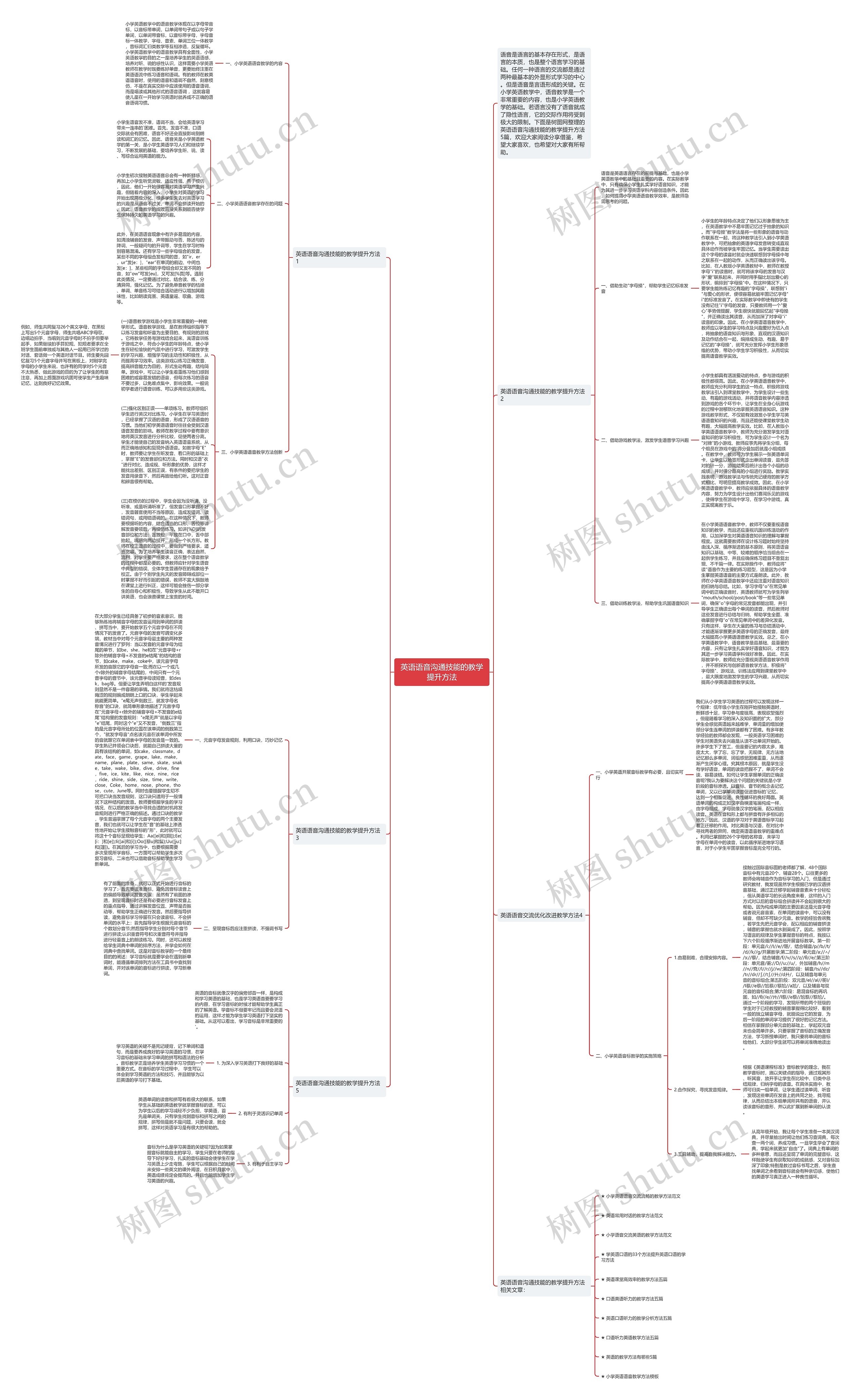 英语语音沟通技能的教学提升方法思维导图