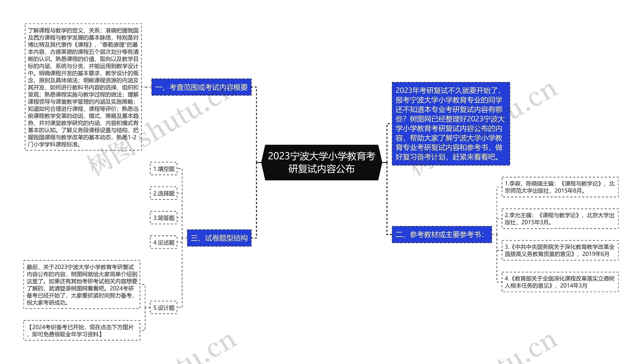 2023宁波大学小学教育考研复试内容公布