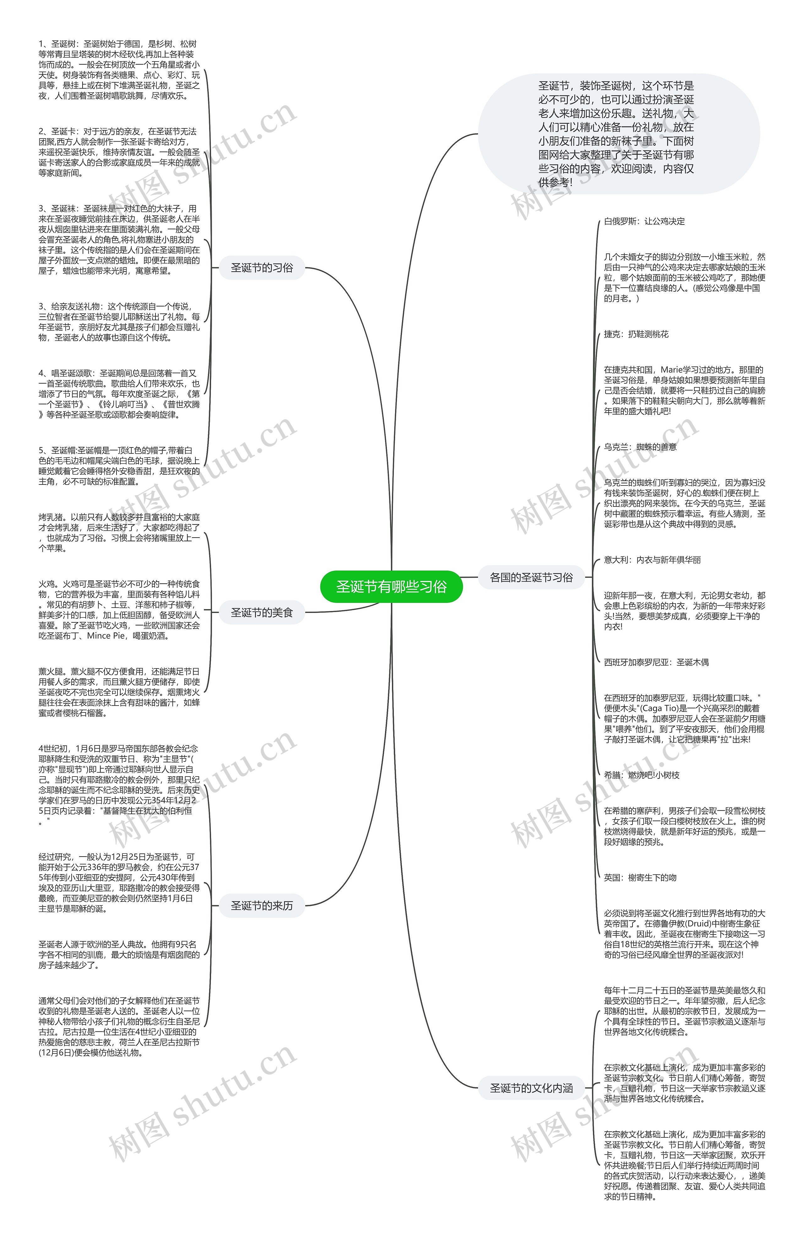 圣诞节有哪些习俗思维导图