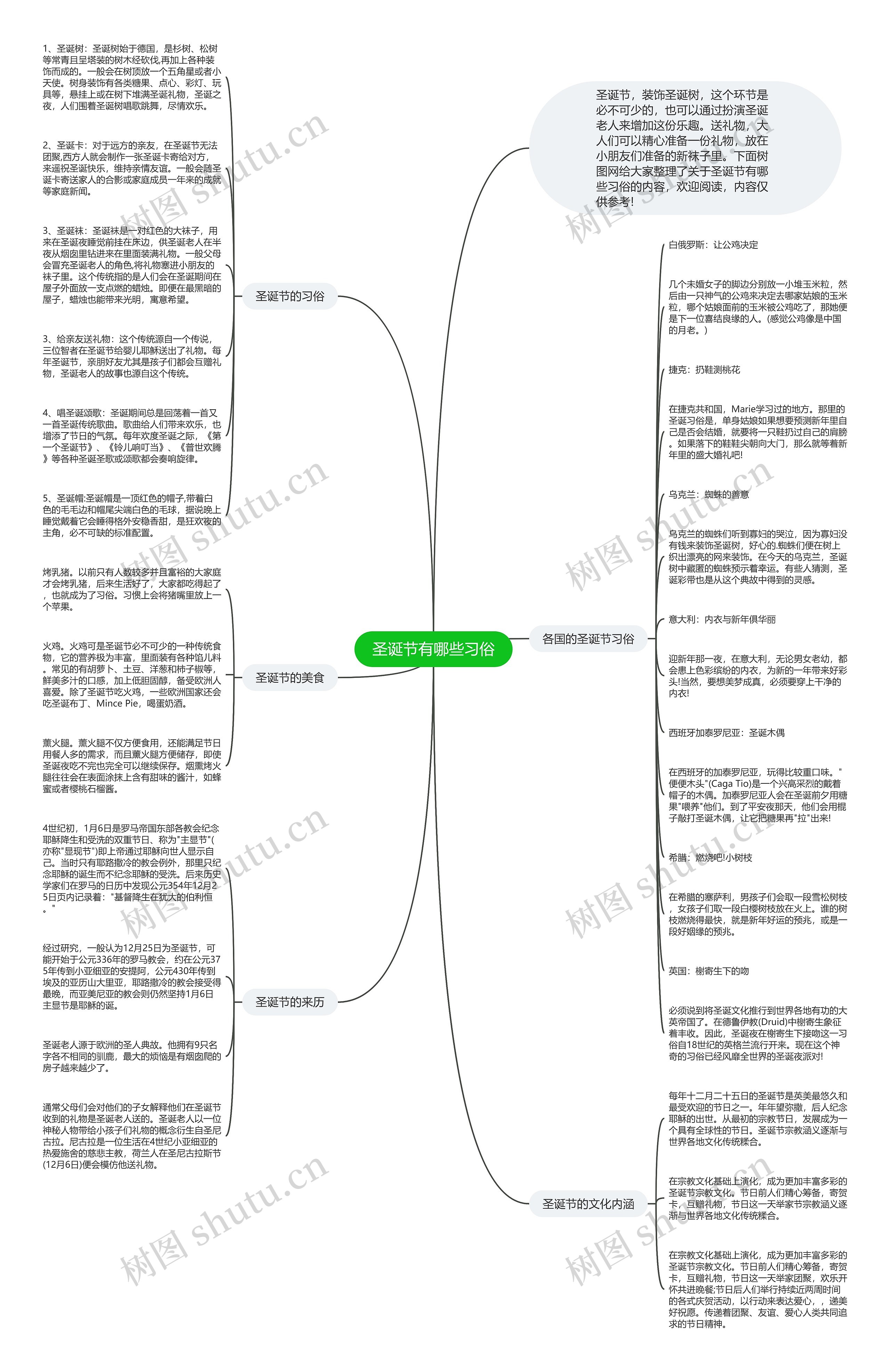 圣诞节有哪些习俗思维导图高清图 圣诞节有哪些习俗思维导图