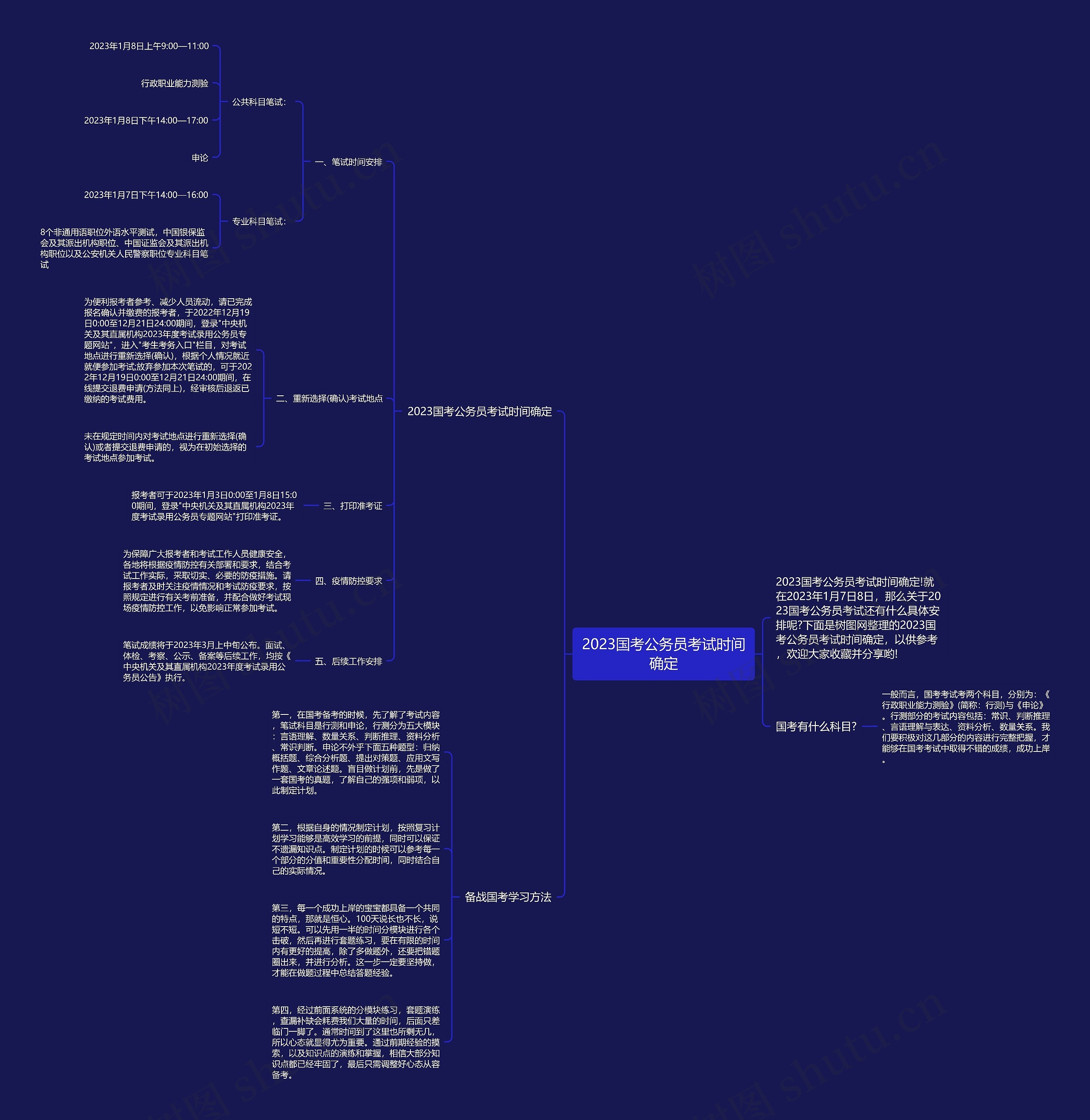 2023国考公务员考试时间确定思维导图