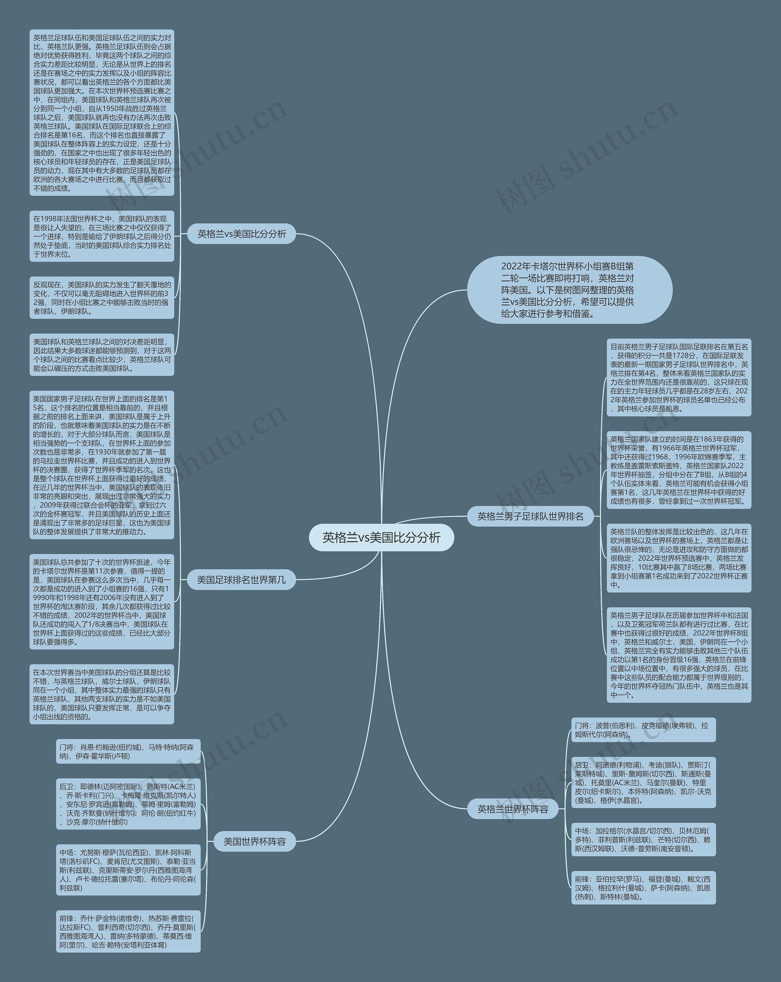 英格兰vs美国比分分析思维导图