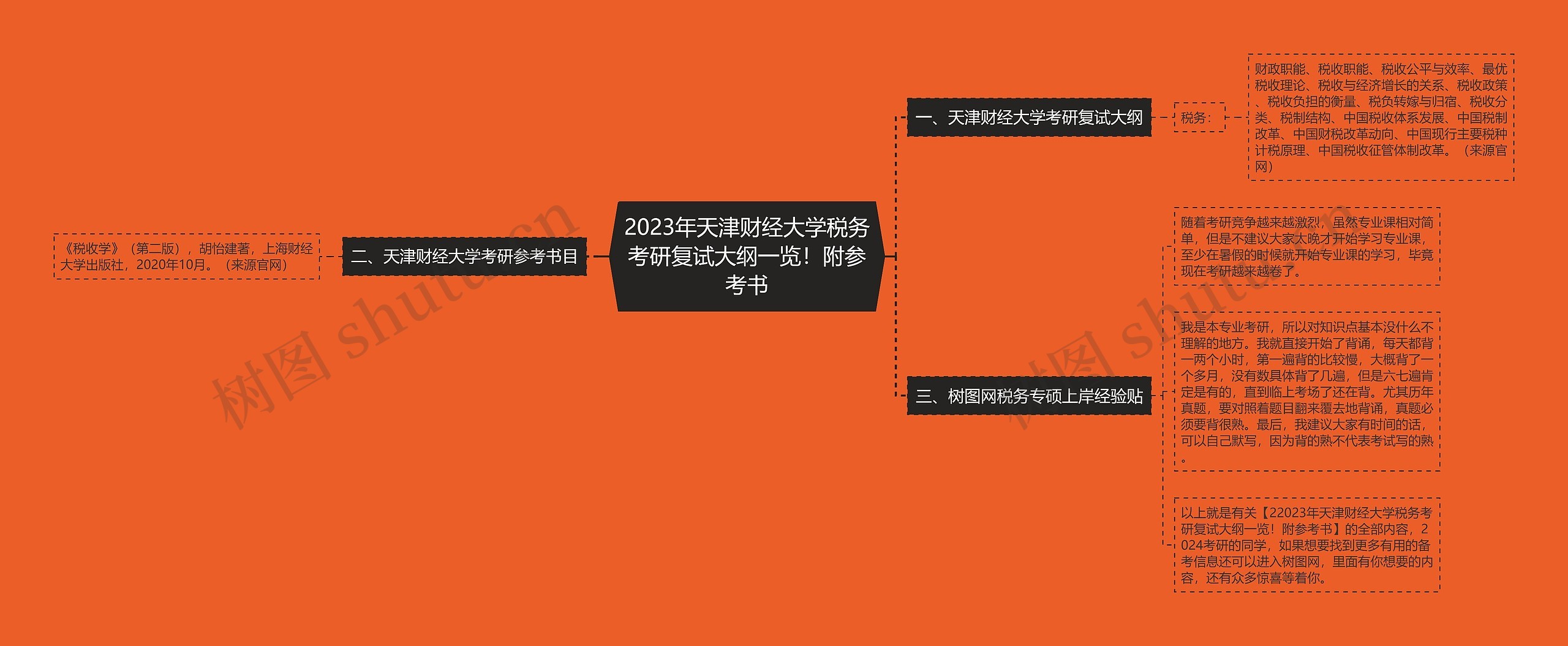 2023年天津财经大学税务考研复试大纲一览！附参考书思维导图