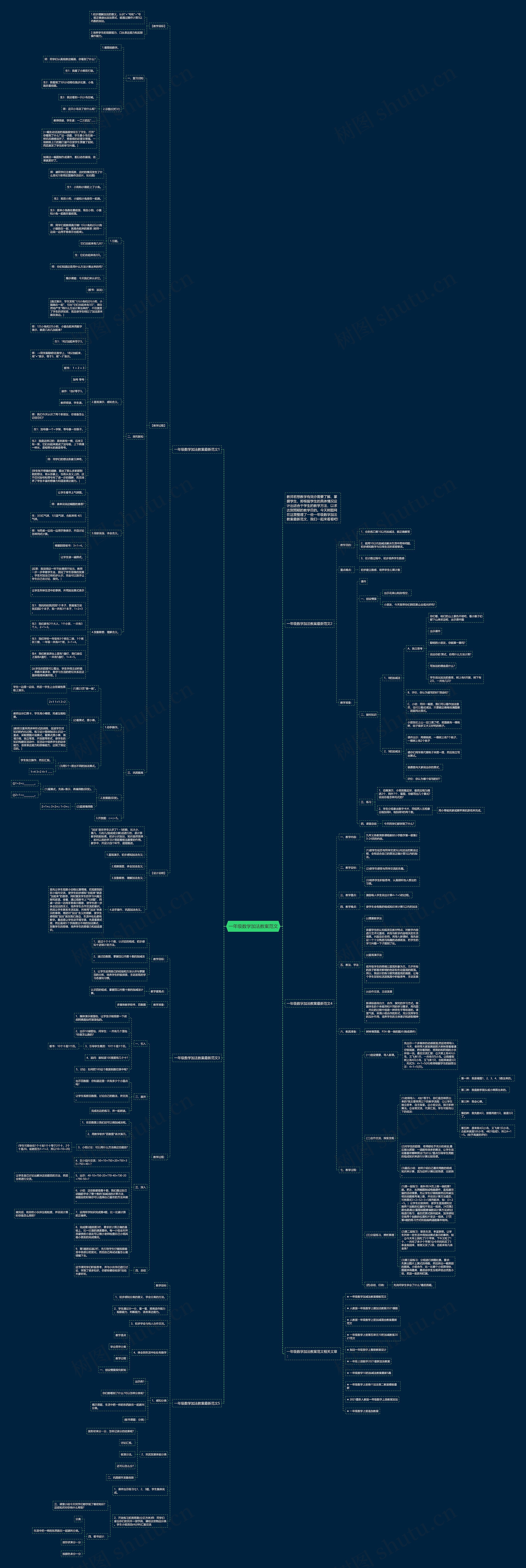 一年级数学加法教案范文思维导图