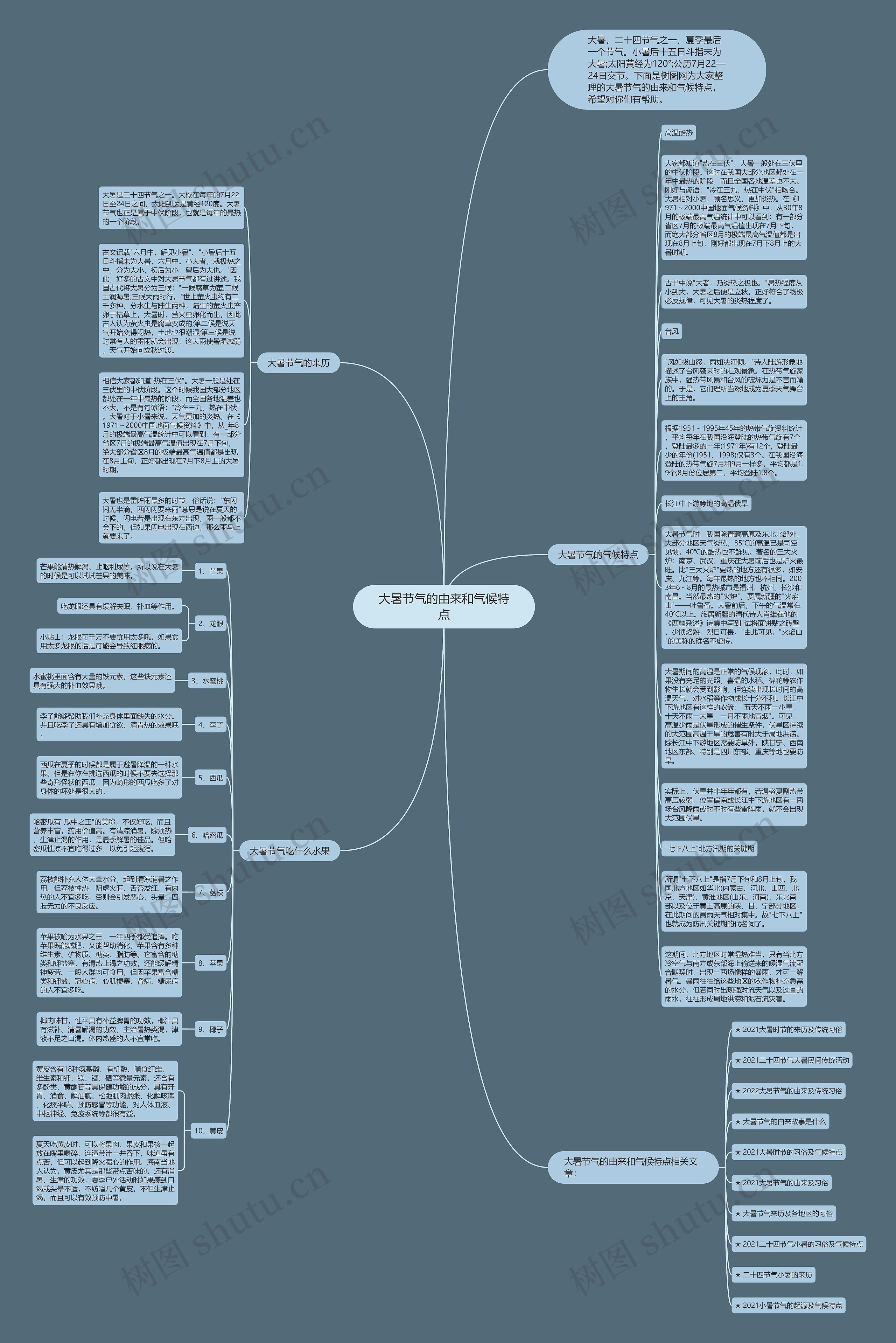 大暑节气的由来和气候特点思维导图