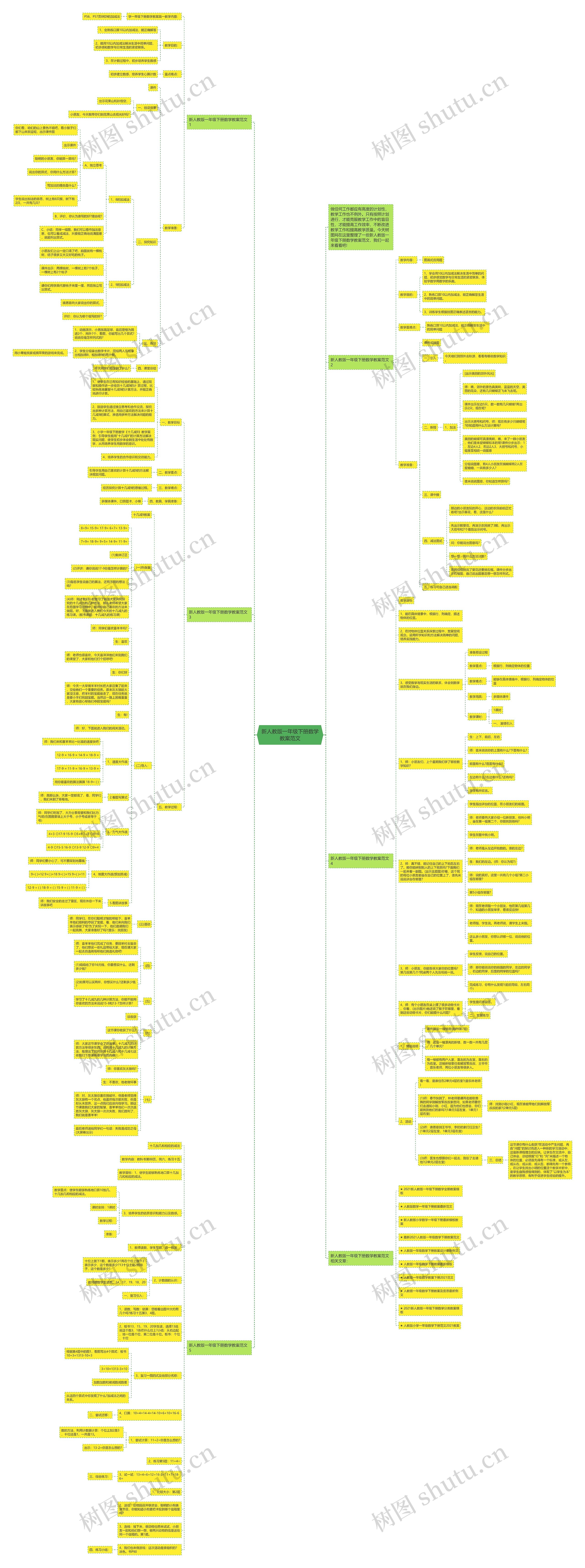 新人教版一年级下册数学教案范文思维导图
