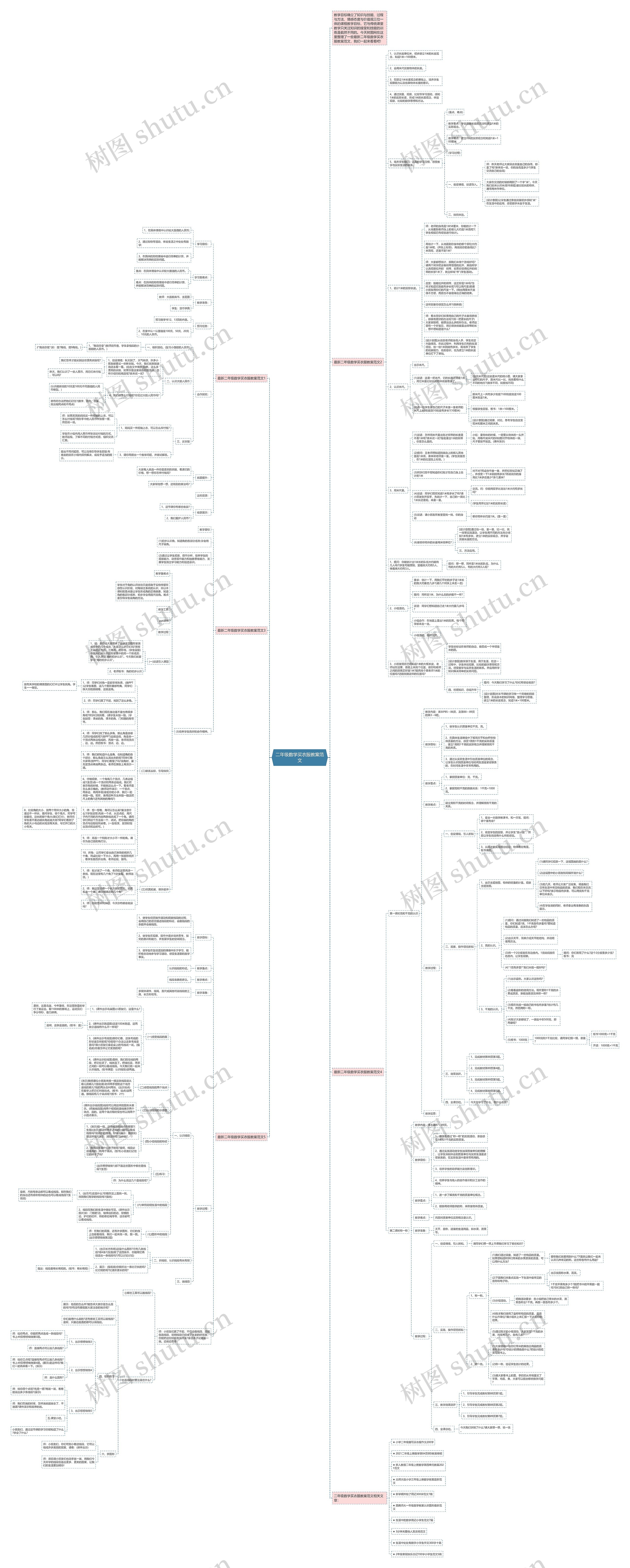 二年级数学买衣服教案范文思维导图