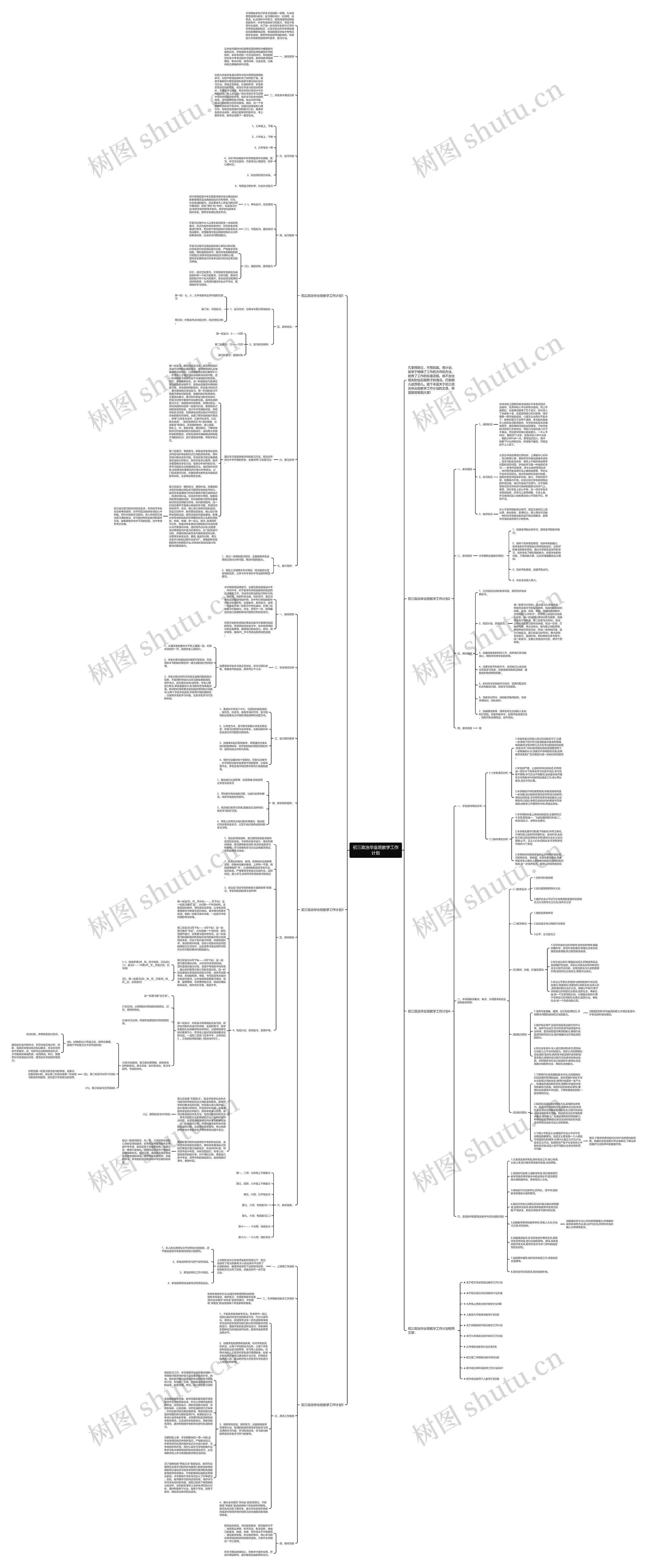 初三政治毕业班教学工作计划思维导图
