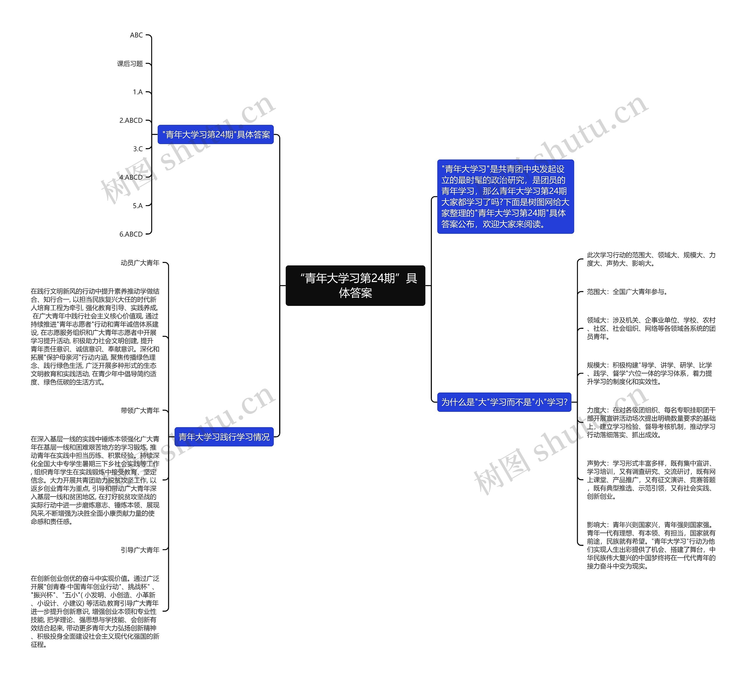 “青年大学习第24期”具体答案思维导图
