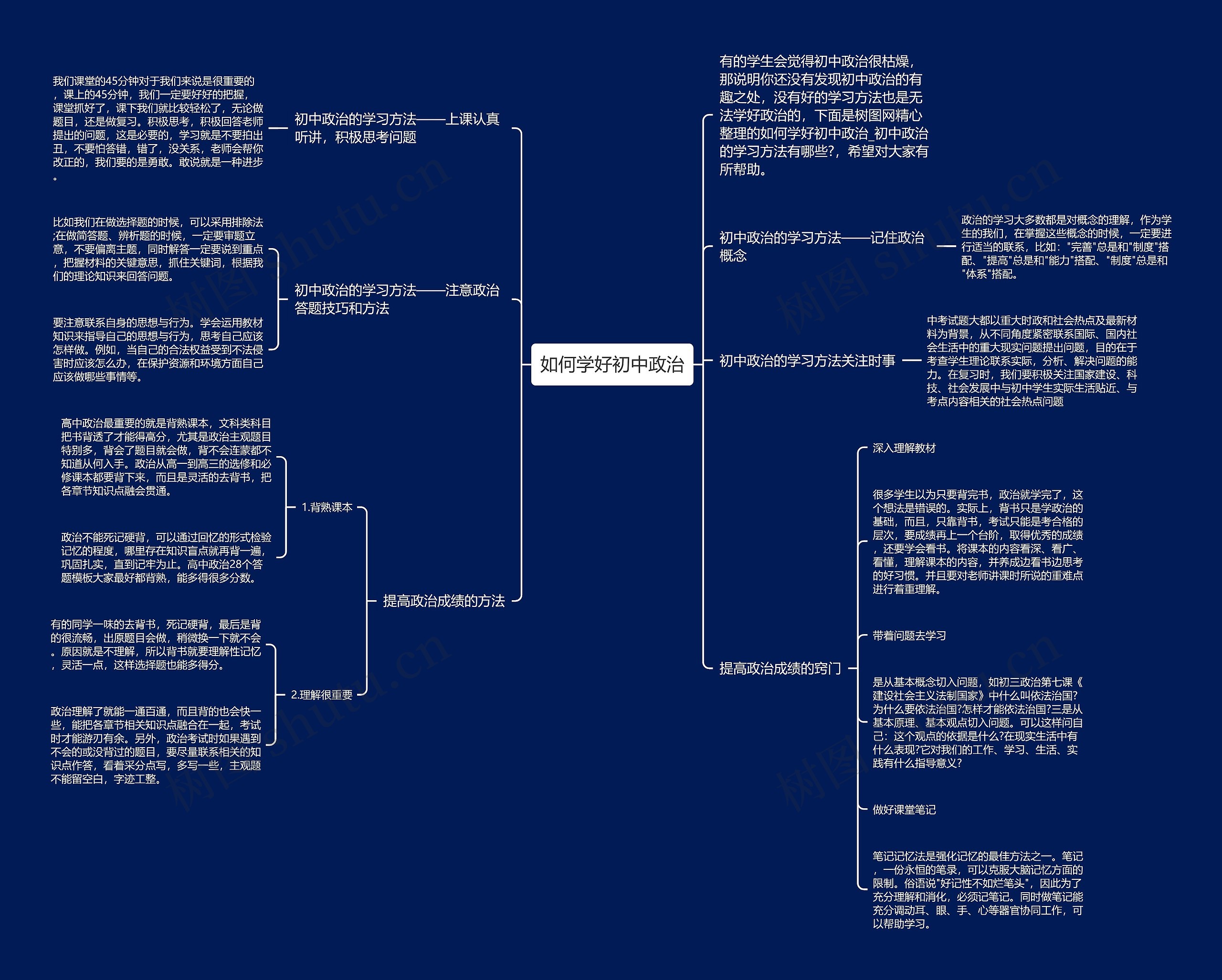 如何学好初中政治思维导图