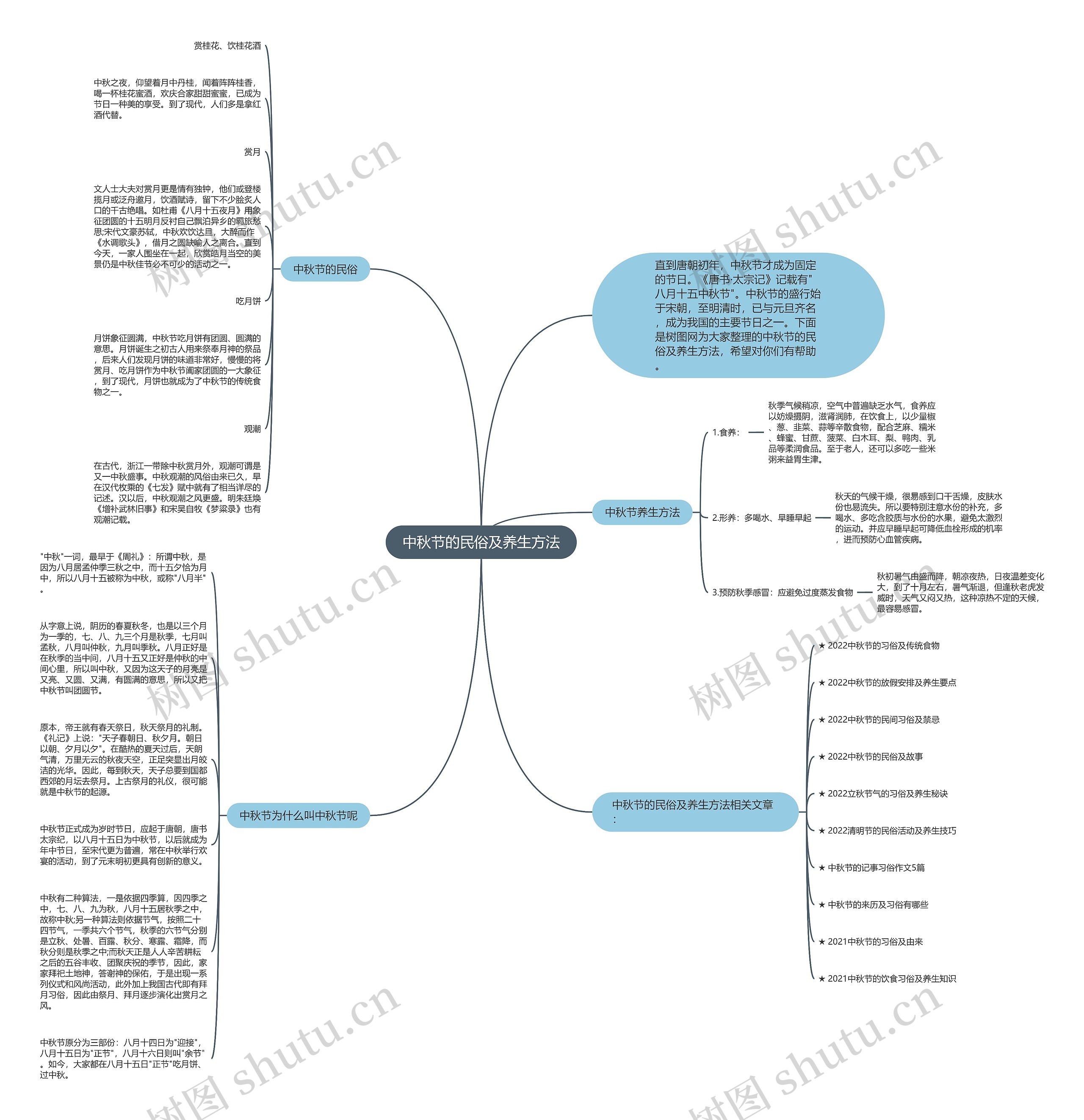 中秋节的民俗及养生方法思维导图