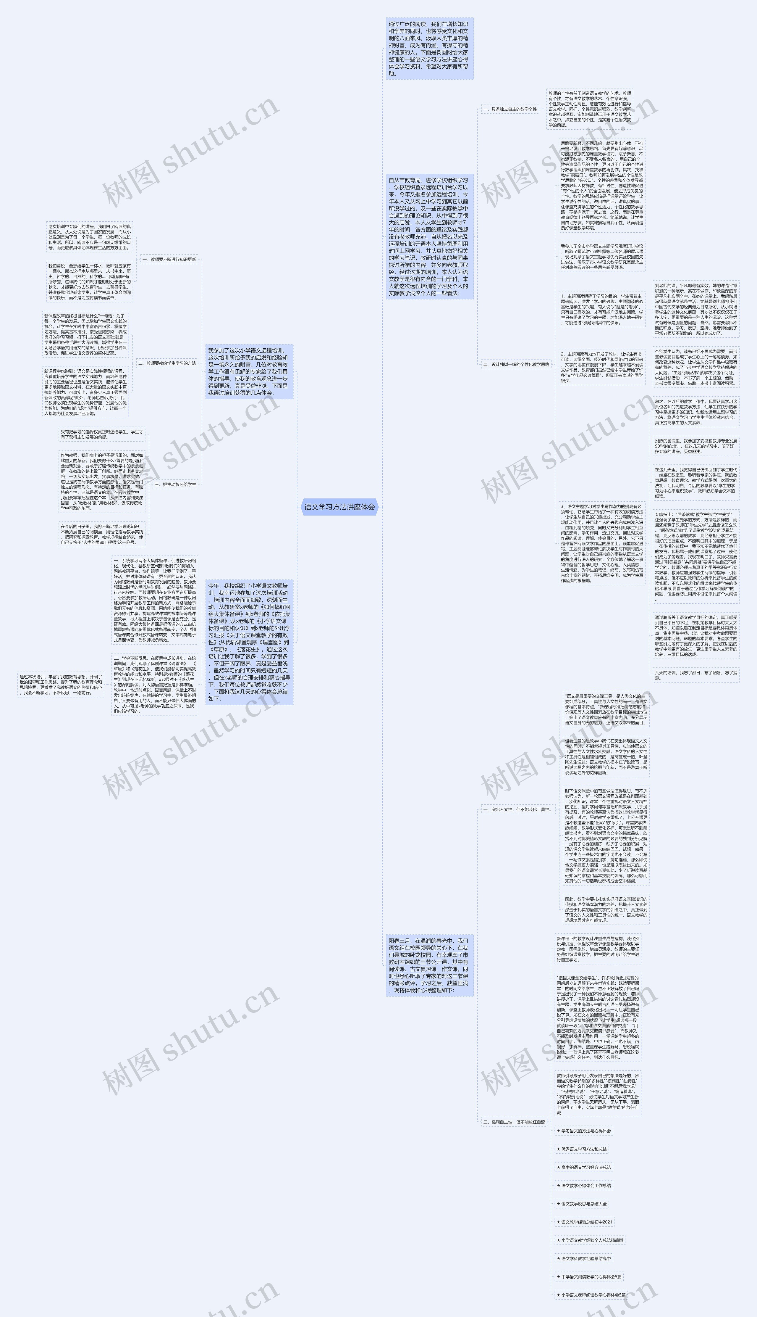 语文学习方法讲座体会思维导图
