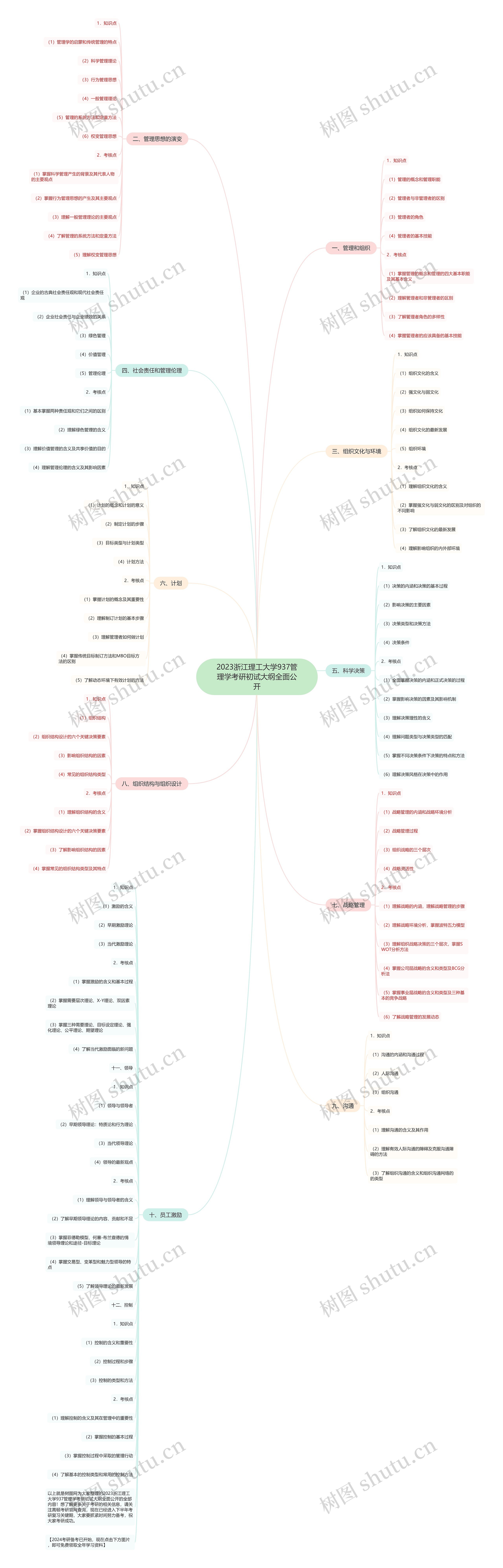 2023浙江理工大学937管理学考研初试大纲全面公开 2023浙江理工大学937管理学考研初试大纲全面公开