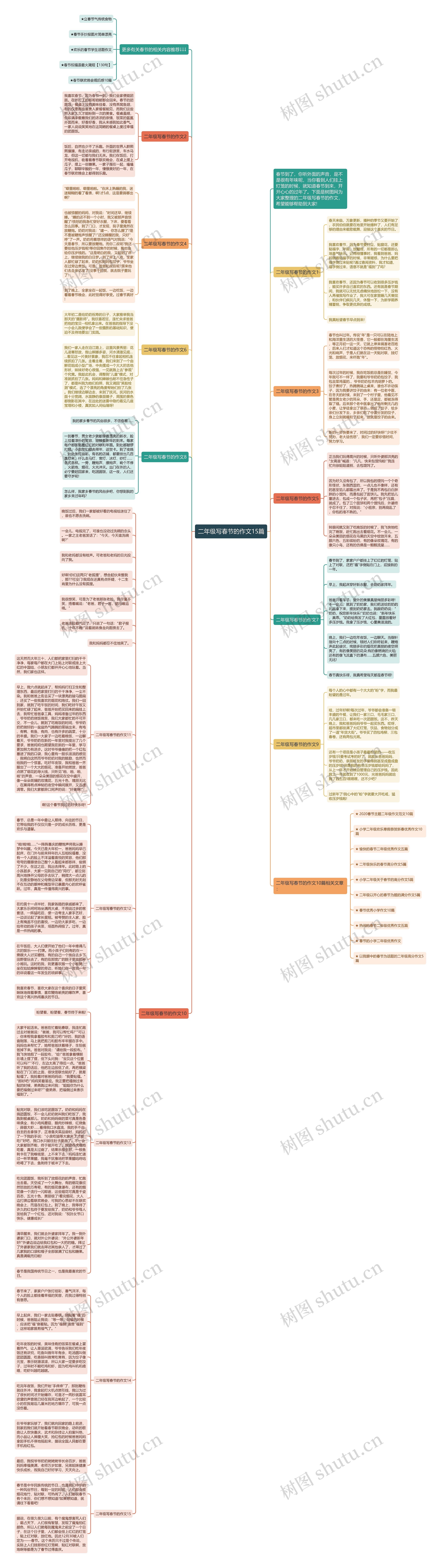 二年级写春节的作文15篇思维导图