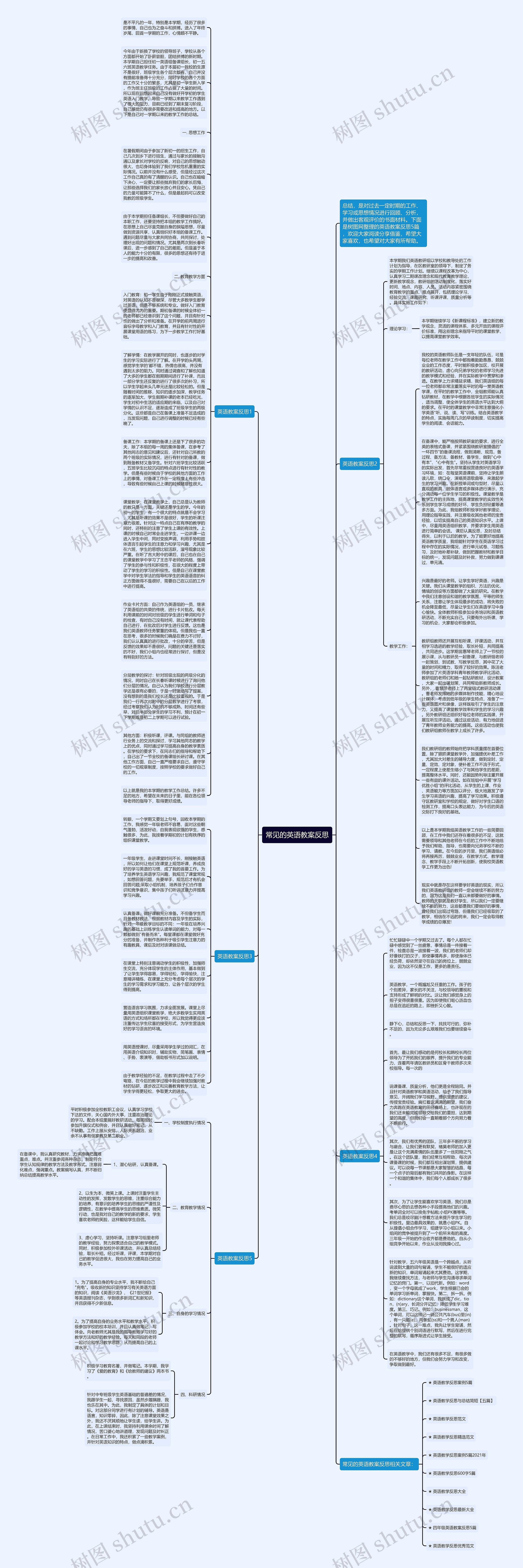 常见的英语教案反思思维导图