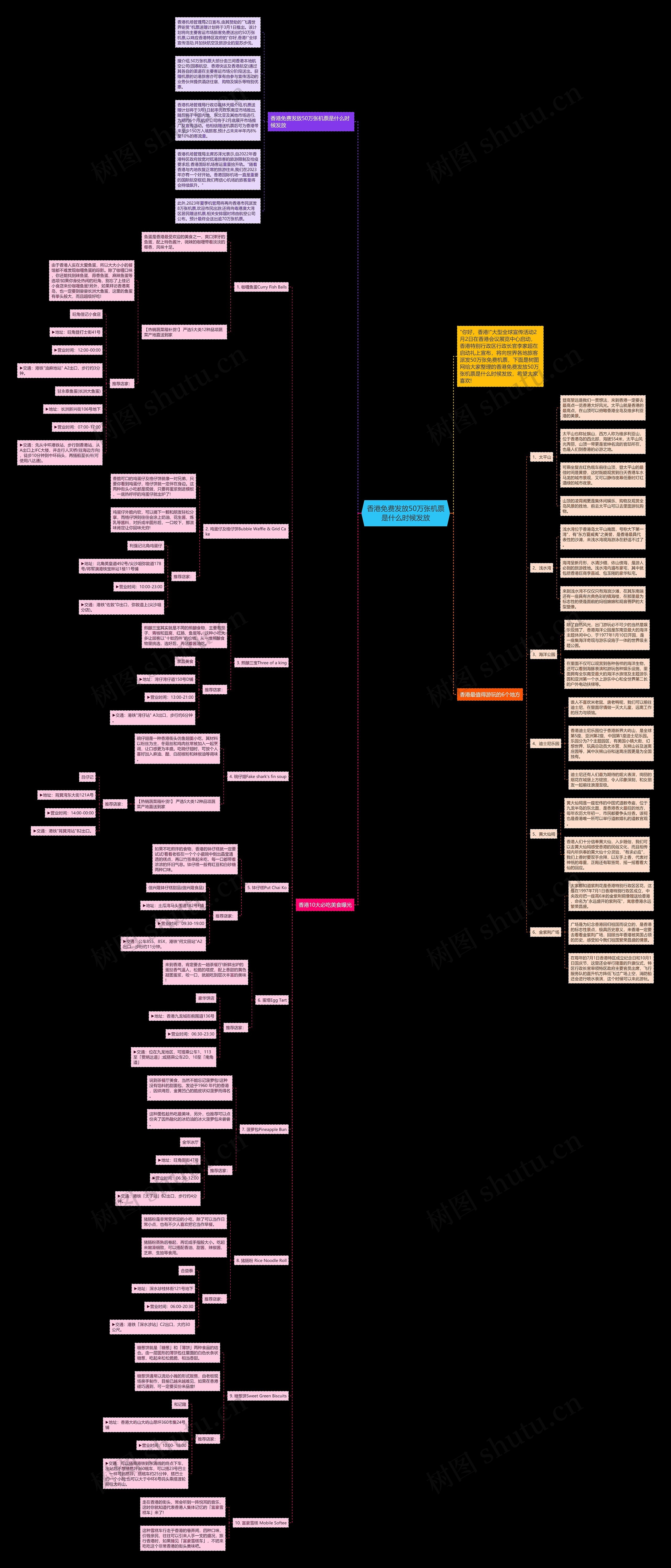 香港免费发放50万张机票是什么时候发放思维导图