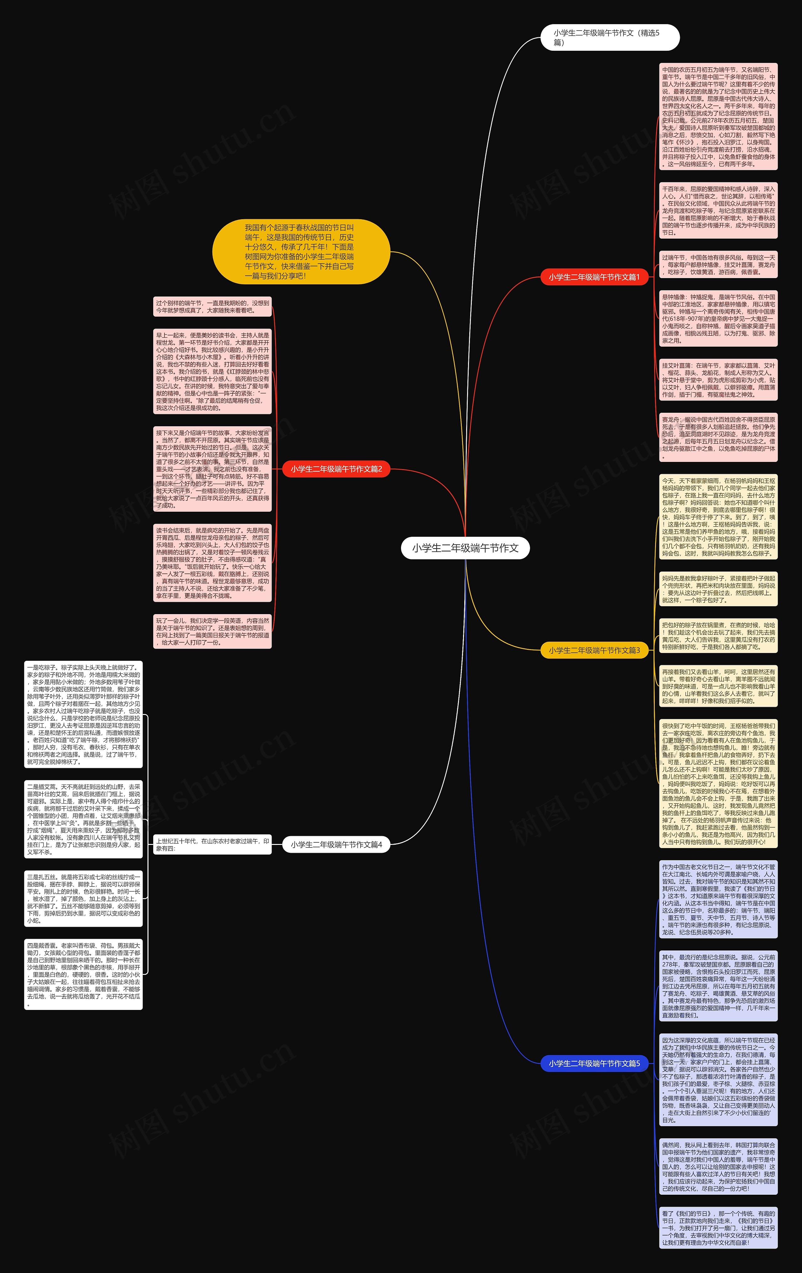 小学生二年级端午节作文思维导图