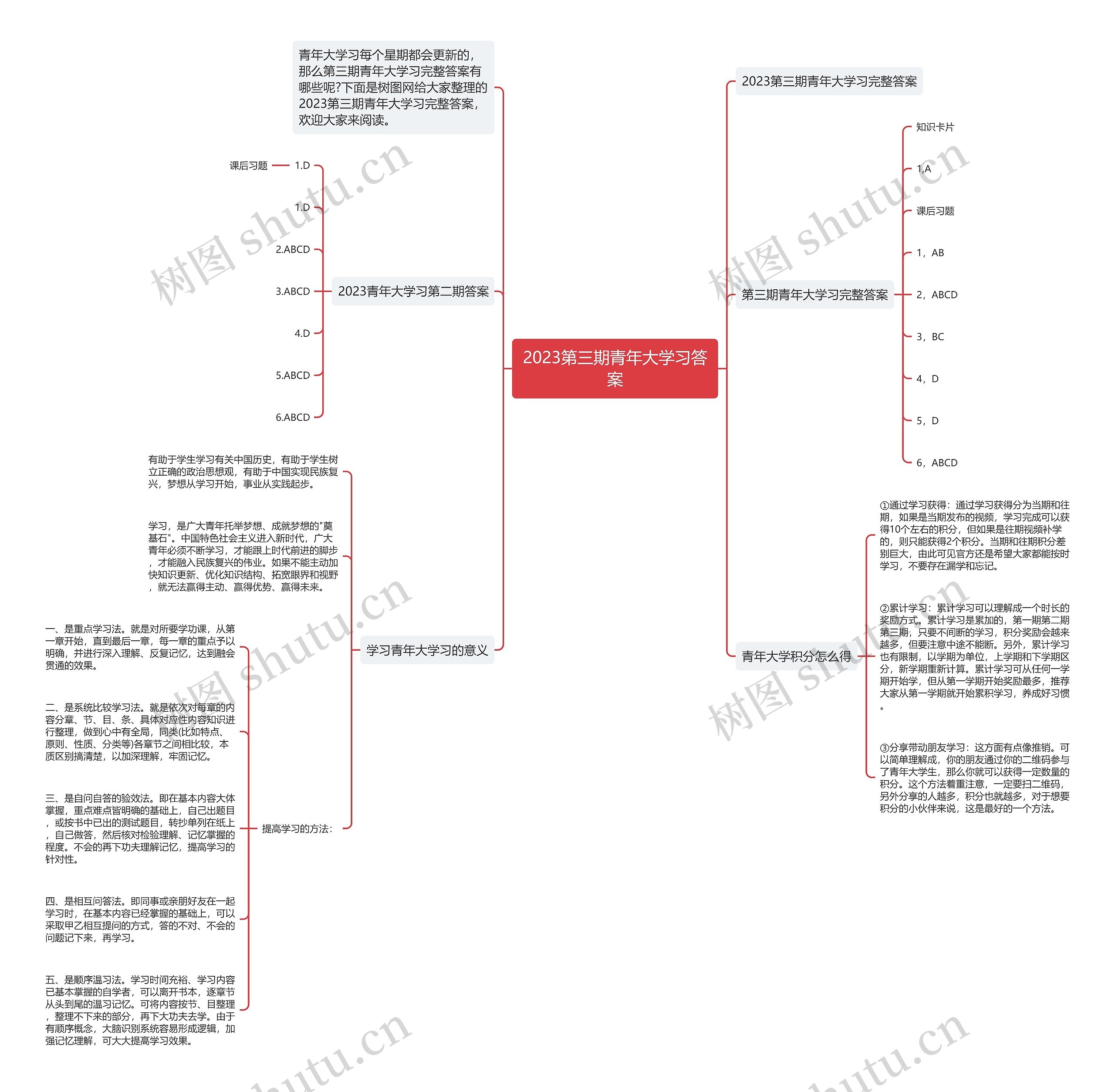 2023第三期青年大学习答案思维导图