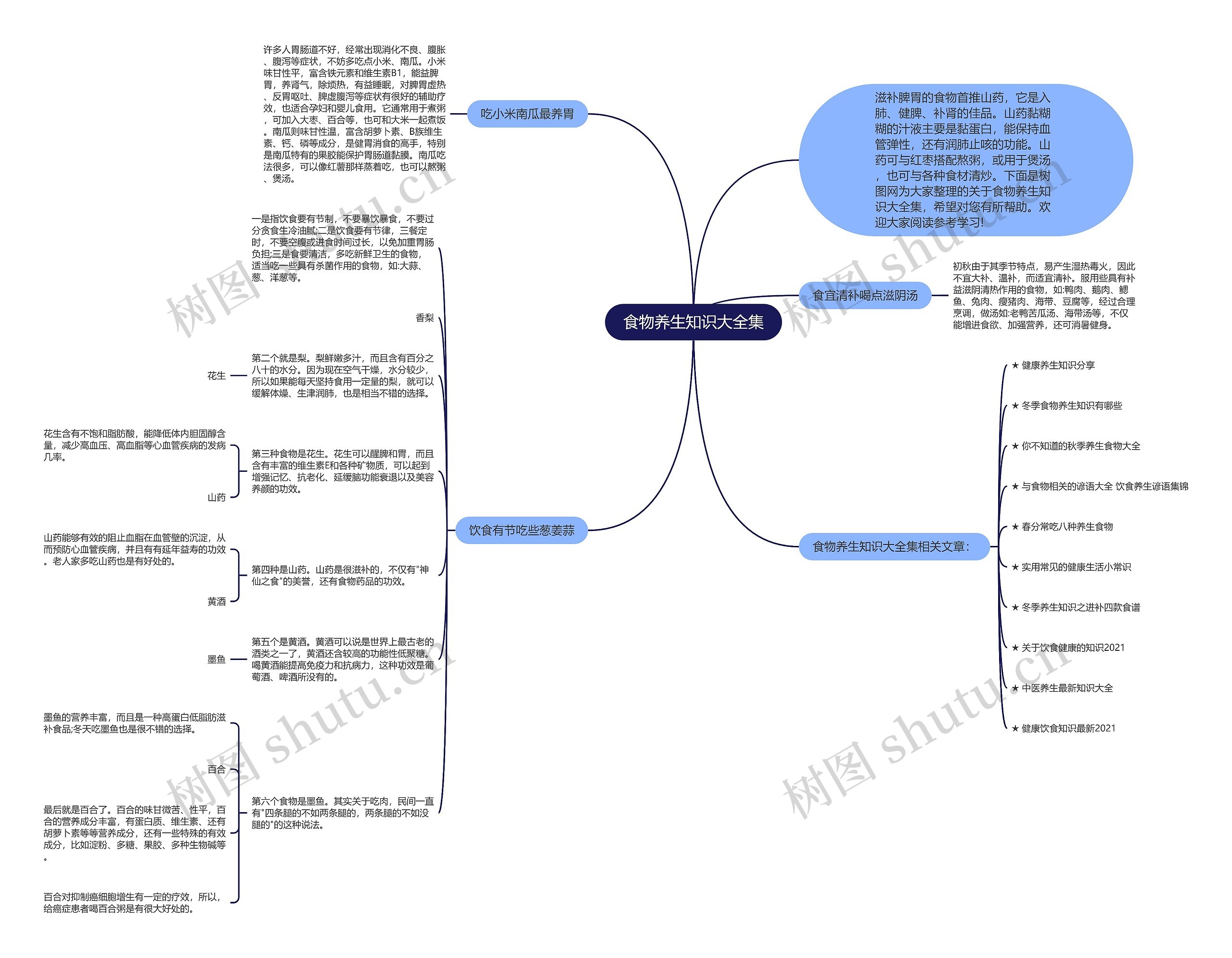 食物养生知识大全集思维导图