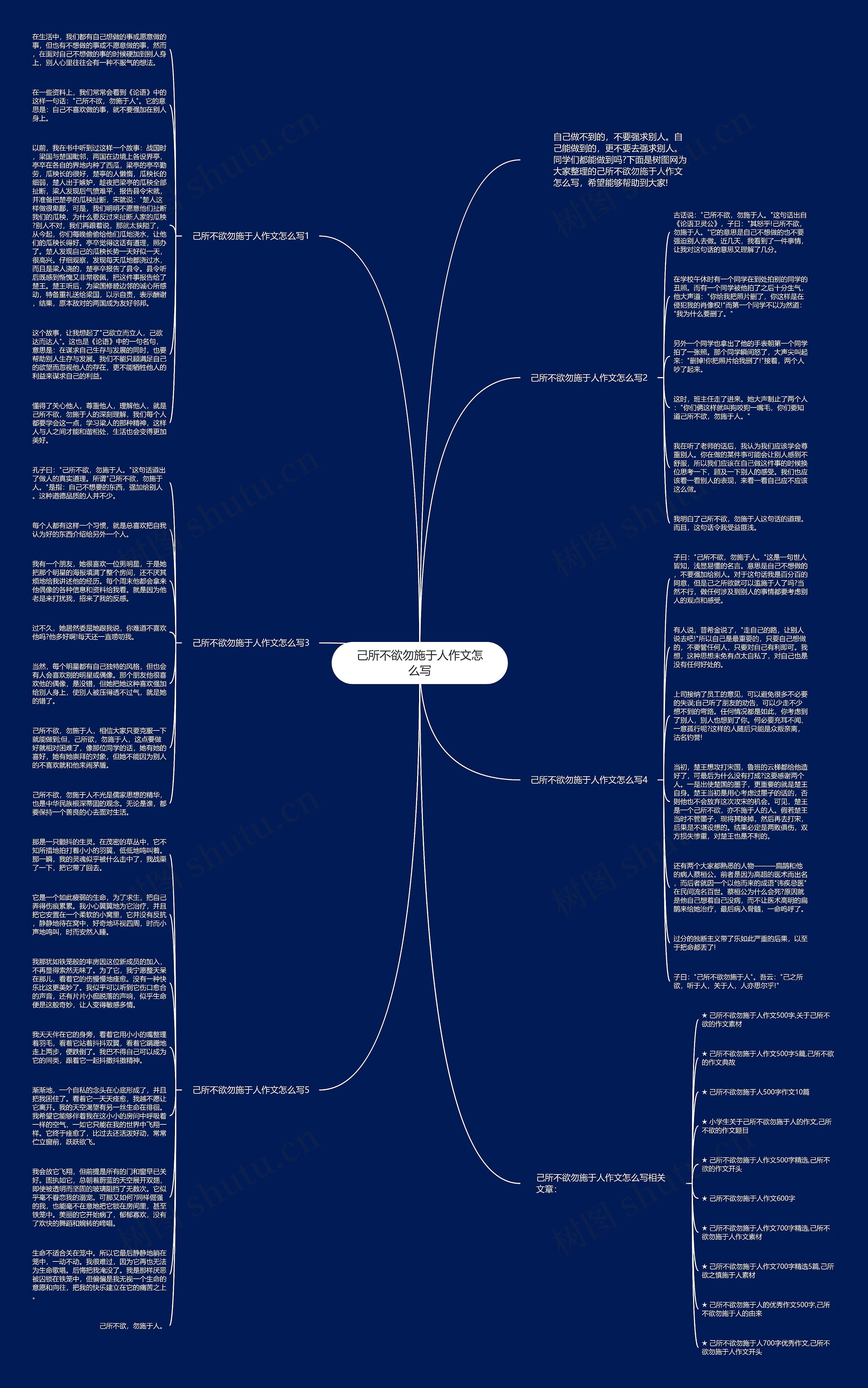 己所不欲勿施于人作文怎么写思维导图