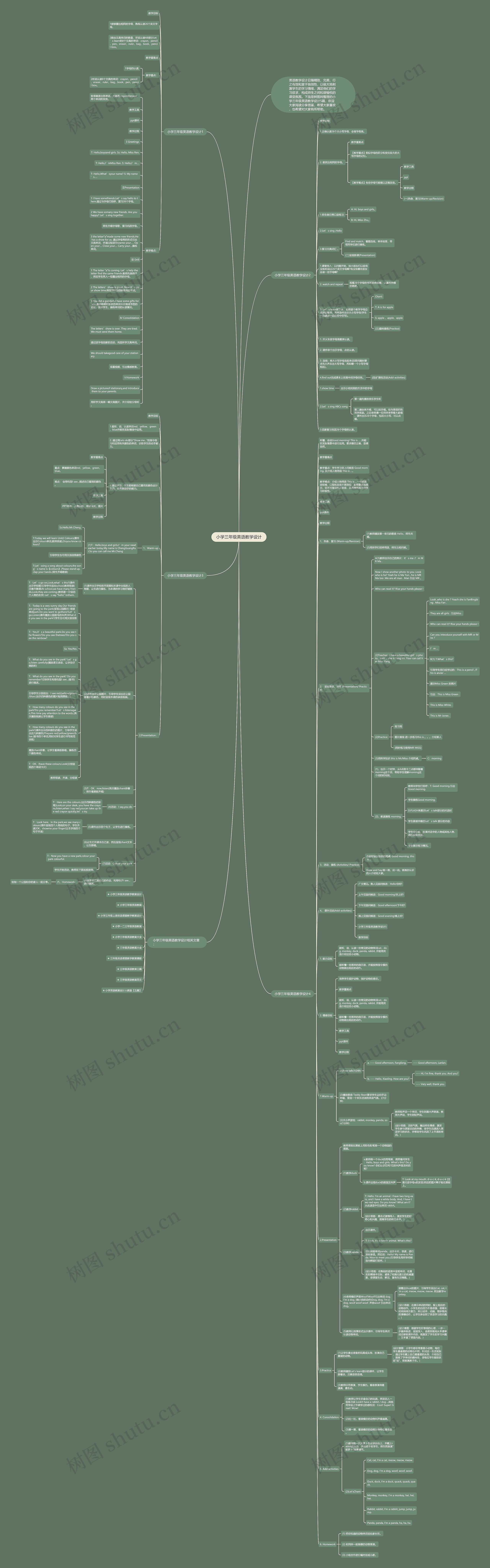 小学三年级英语教学设计思维导图