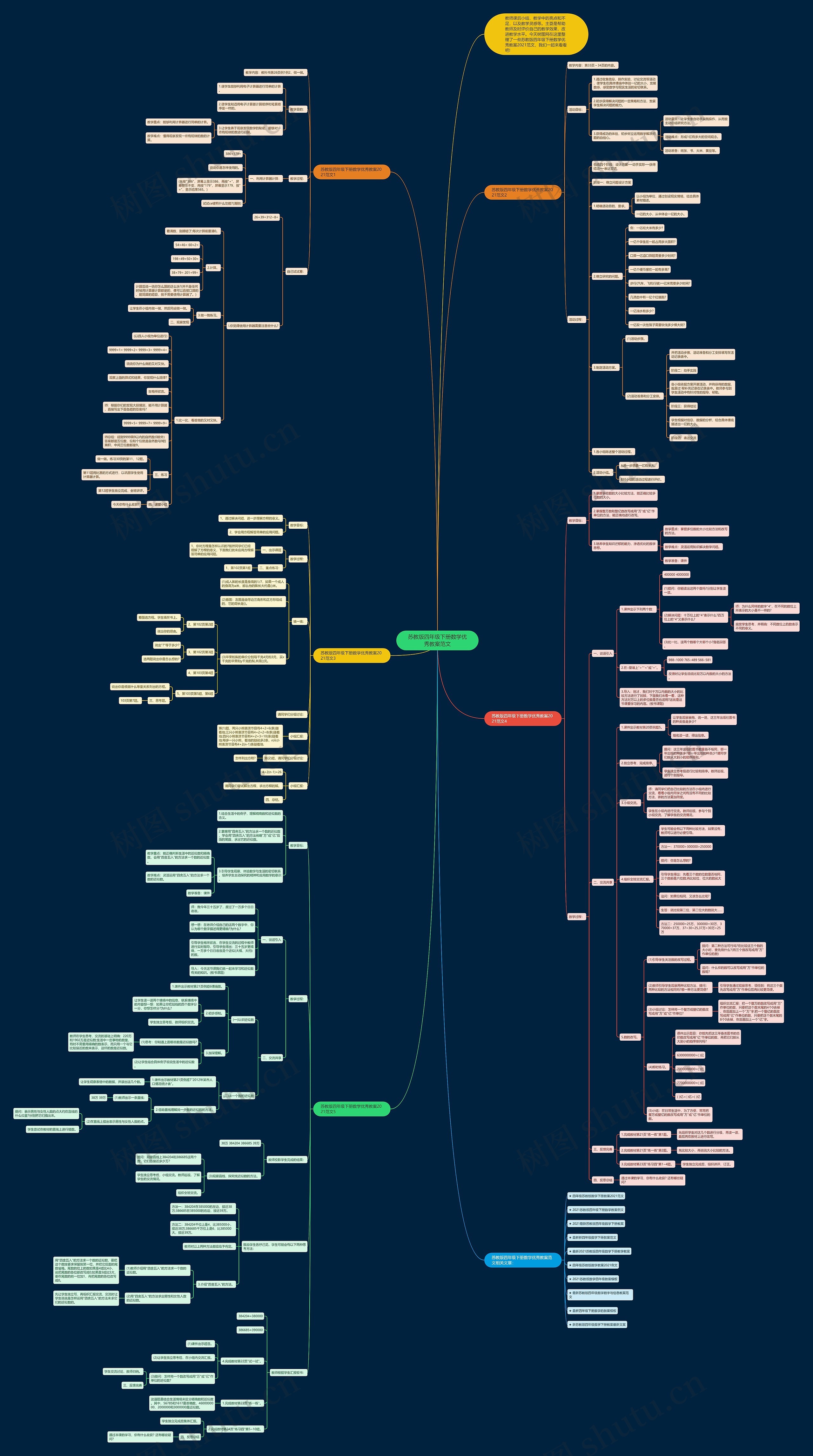 苏教版四年级下册数学优秀教案范文思维导图
