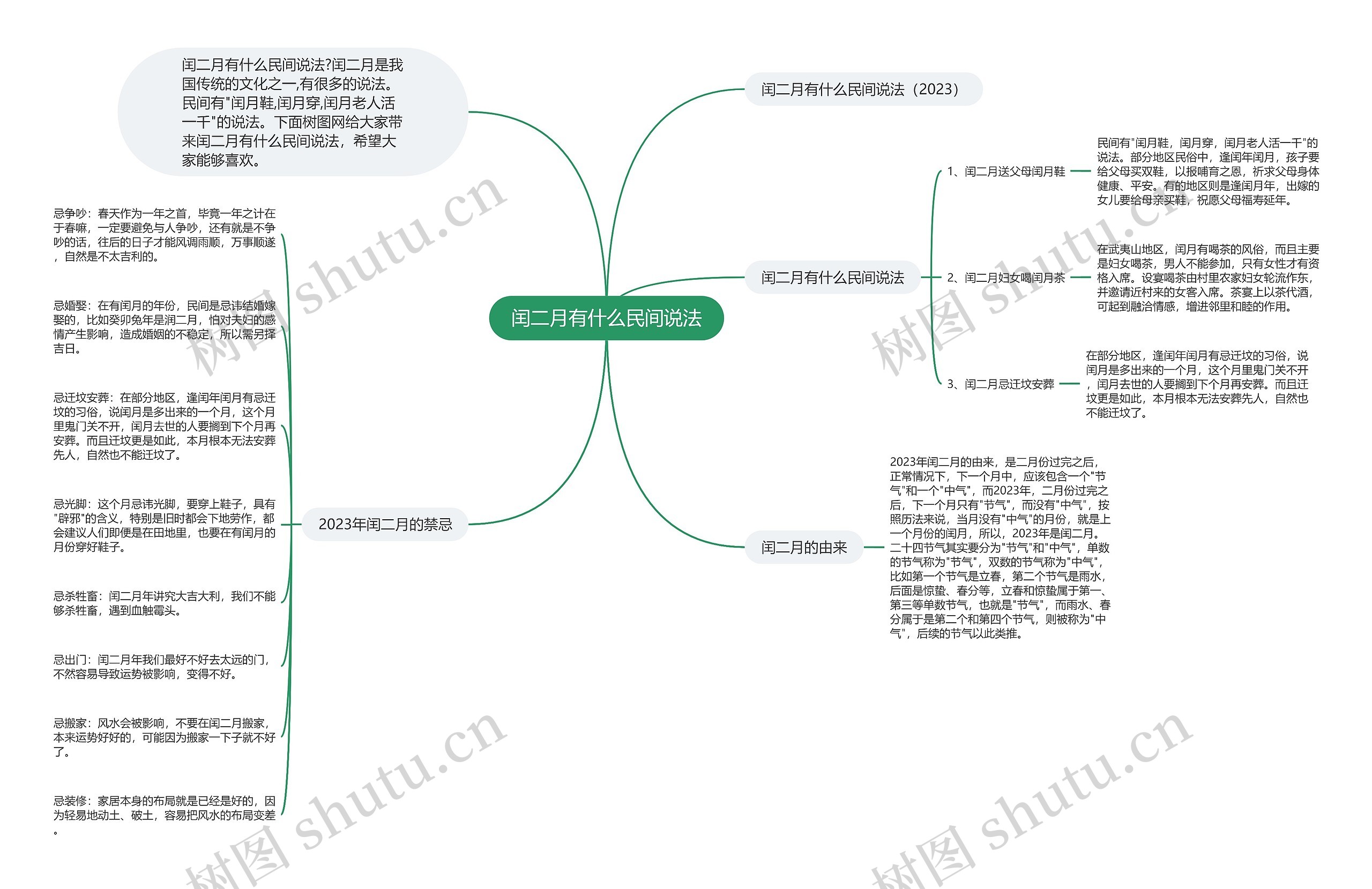 闰二月有什么民间说法思维导图