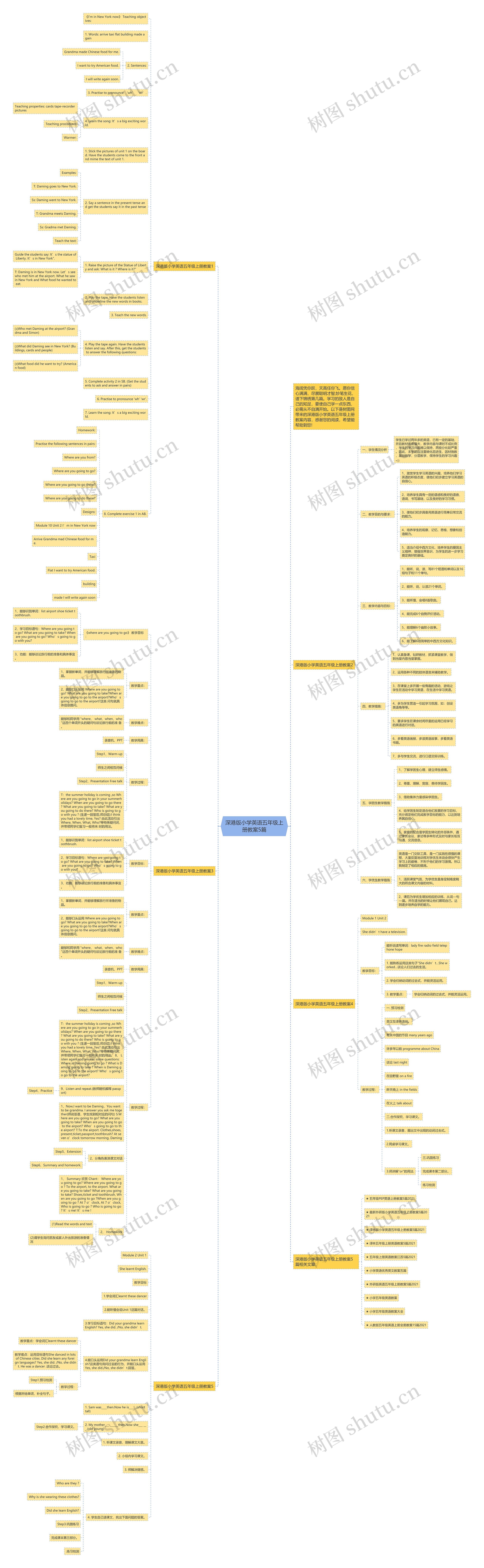 深港版小学英语五年级上册教案5篇思维导图