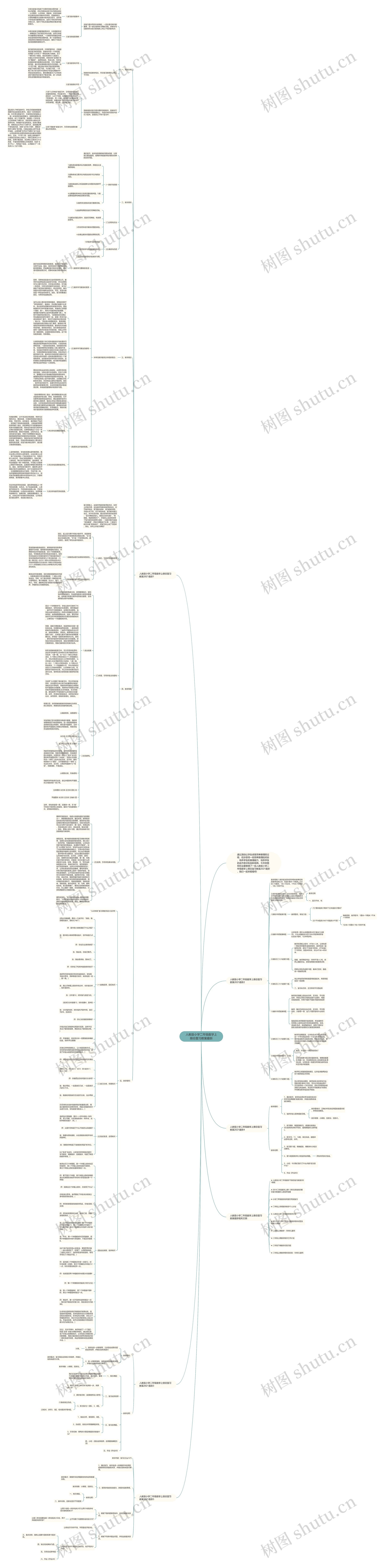 人教版小学二年级数学上册总复习教案最新思维导图