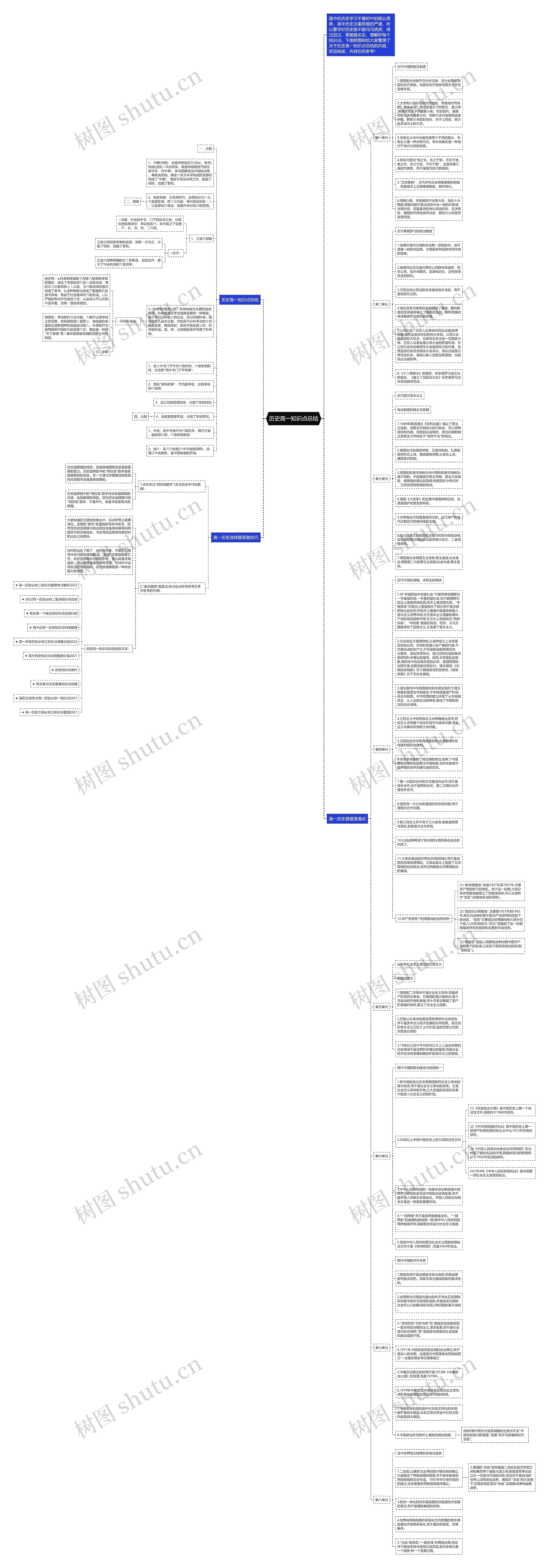 历史高一知识点总结思维导图