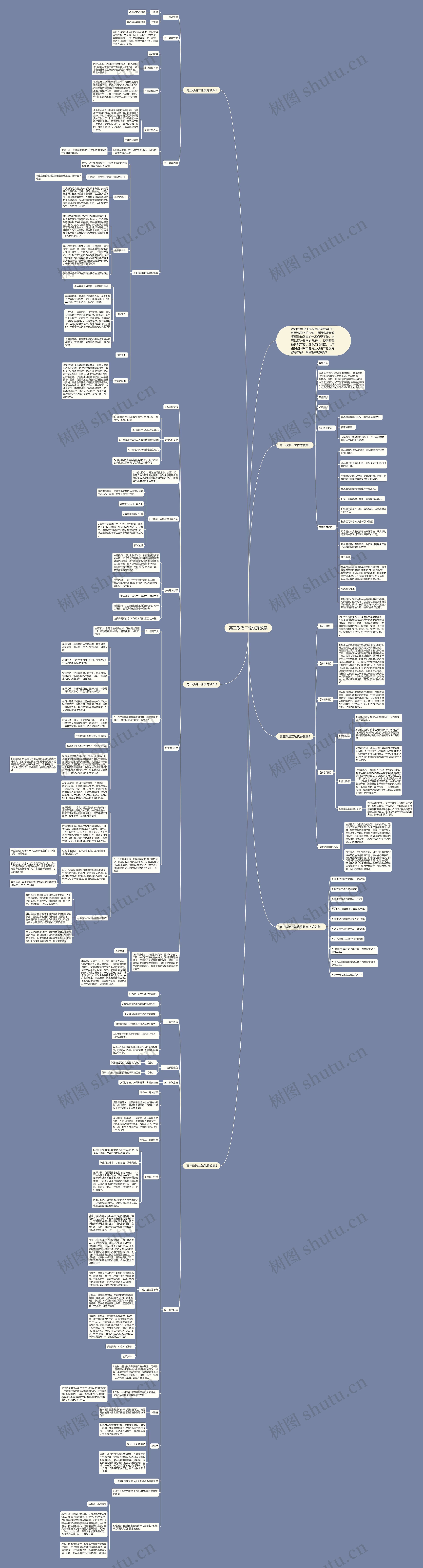 高三政治二轮优秀教案思维导图