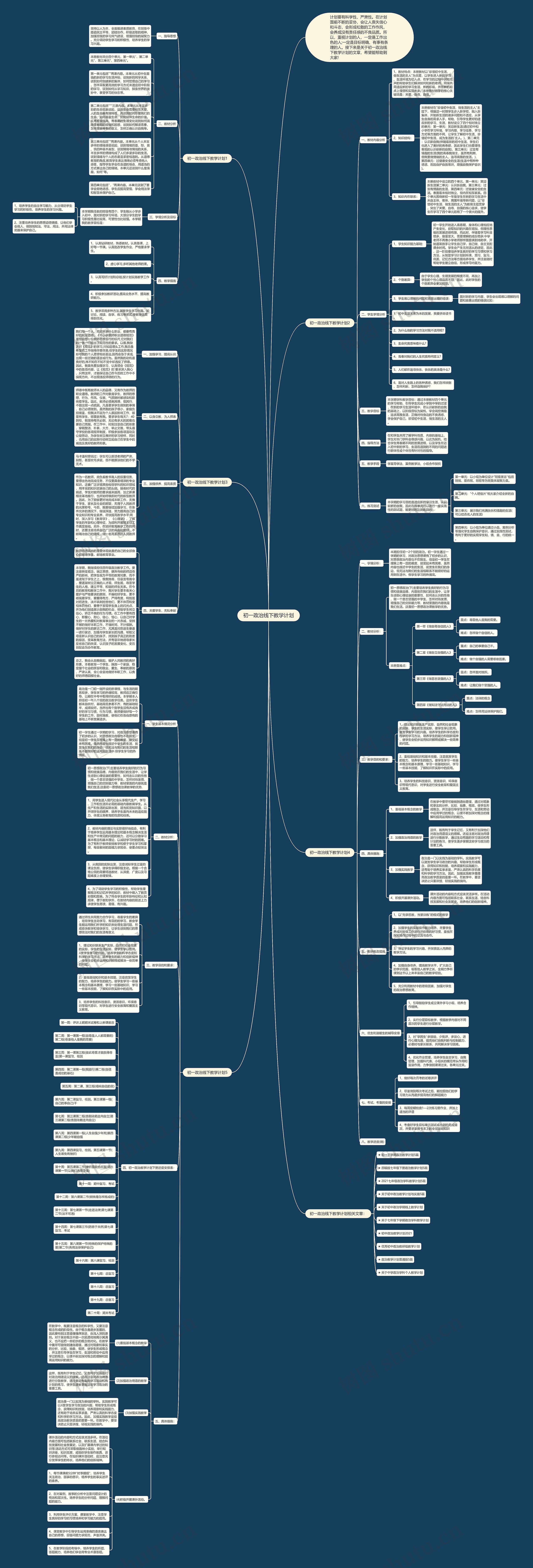 初一政治线下教学计划思维导图
