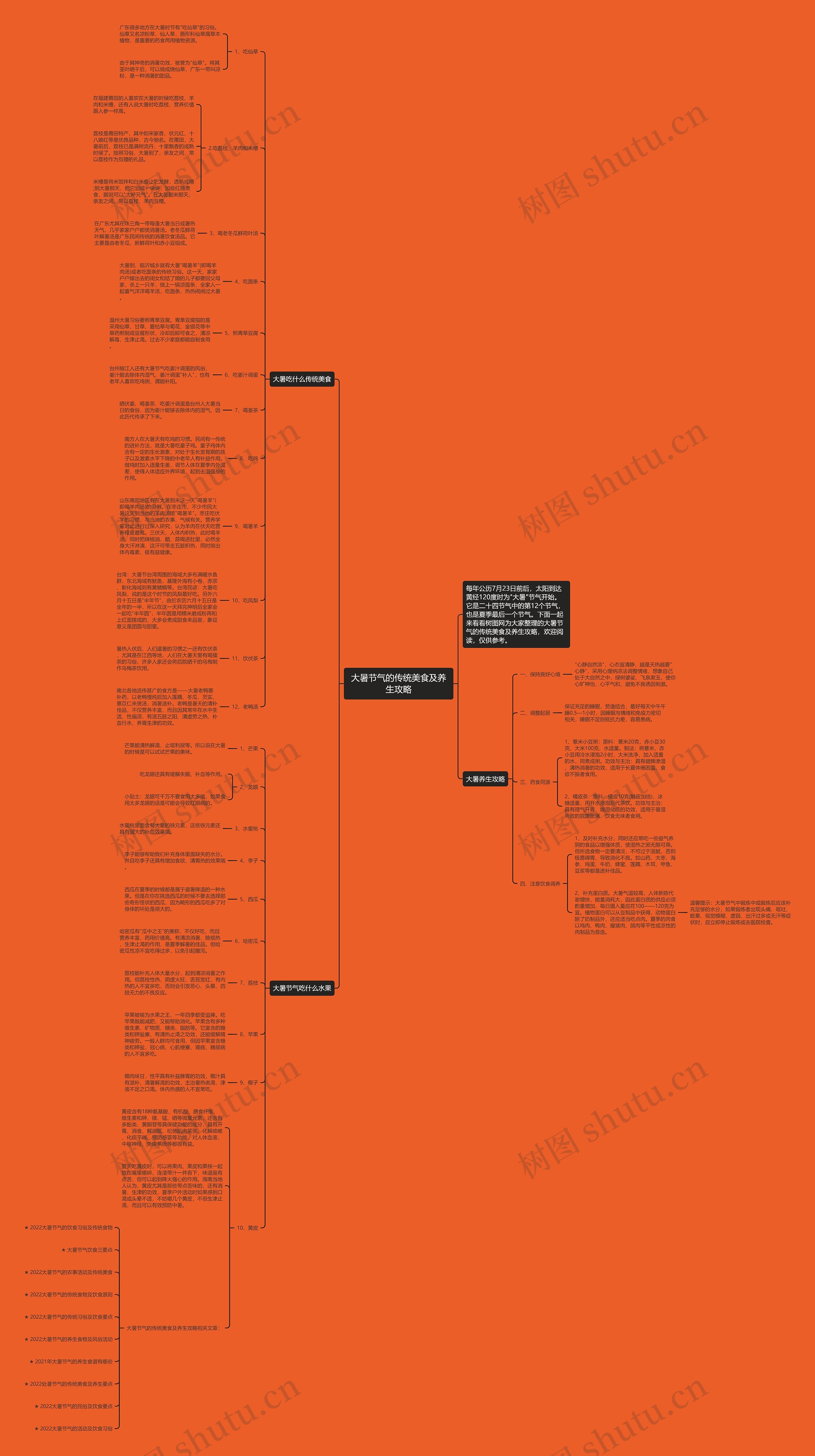大暑节气的传统美食及养生攻略思维导图