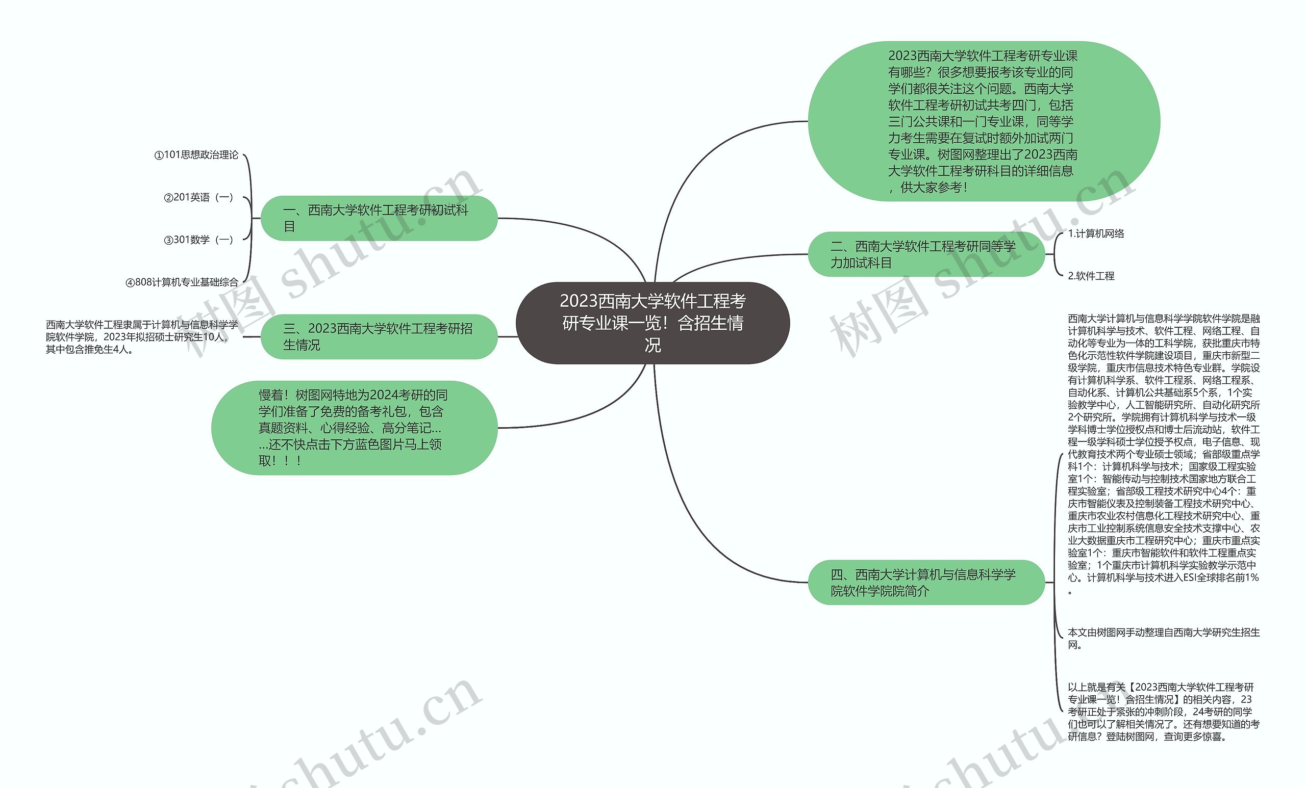 2023西南大学软件工程考研专业课一览！含招生情况