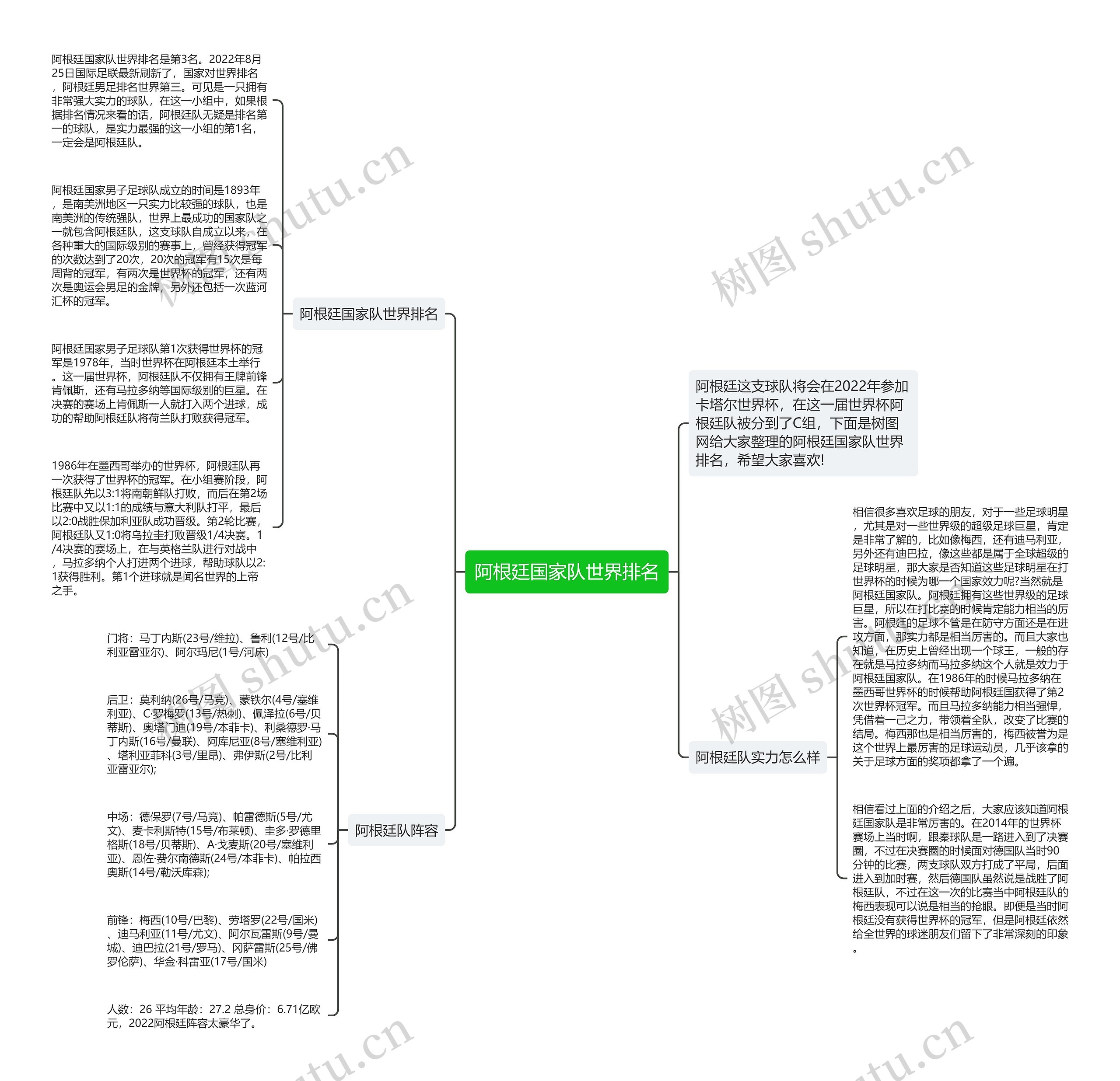 阿根廷国家队世界排名思维导图