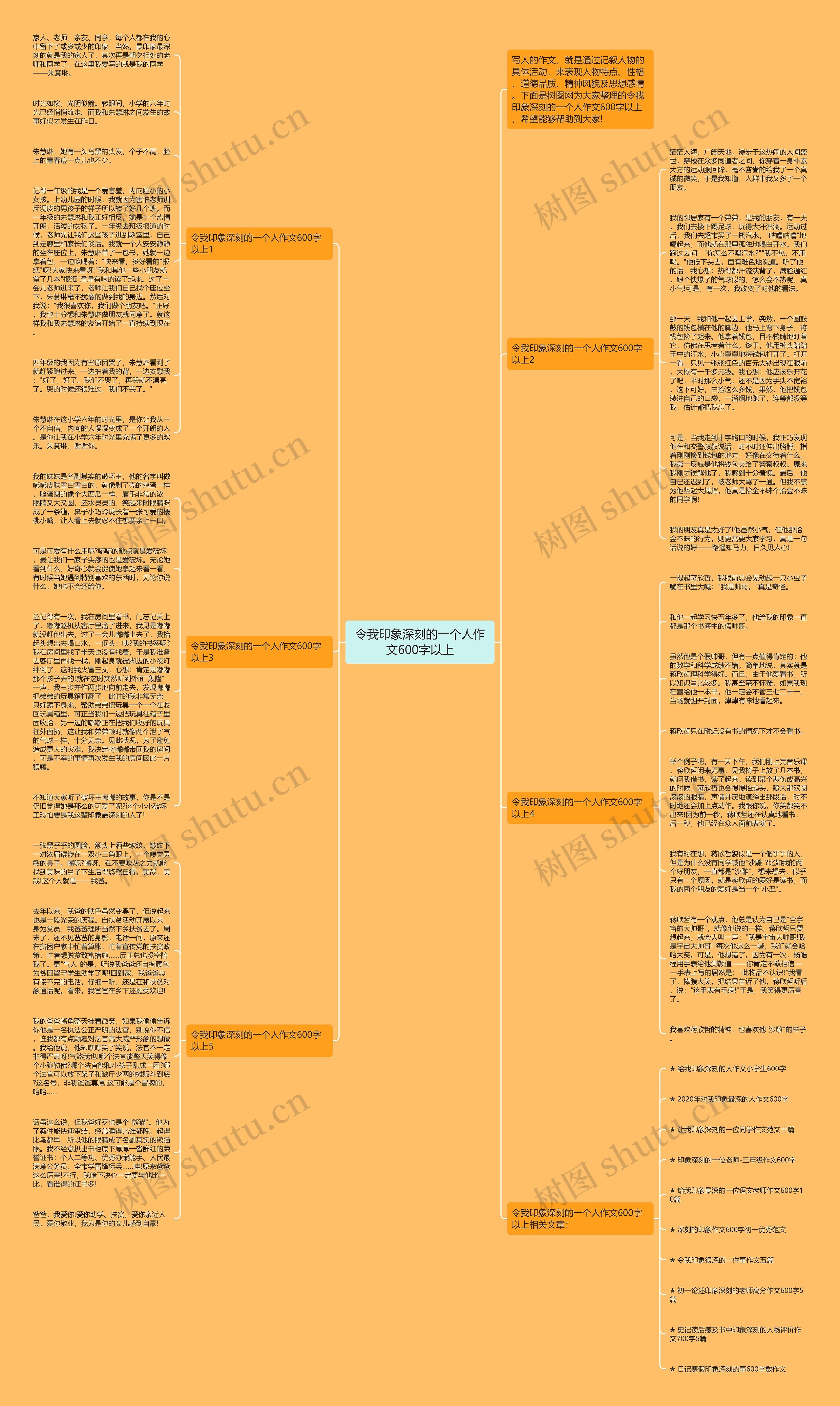 令我印象深刻的一个人作文600字以上思维导图