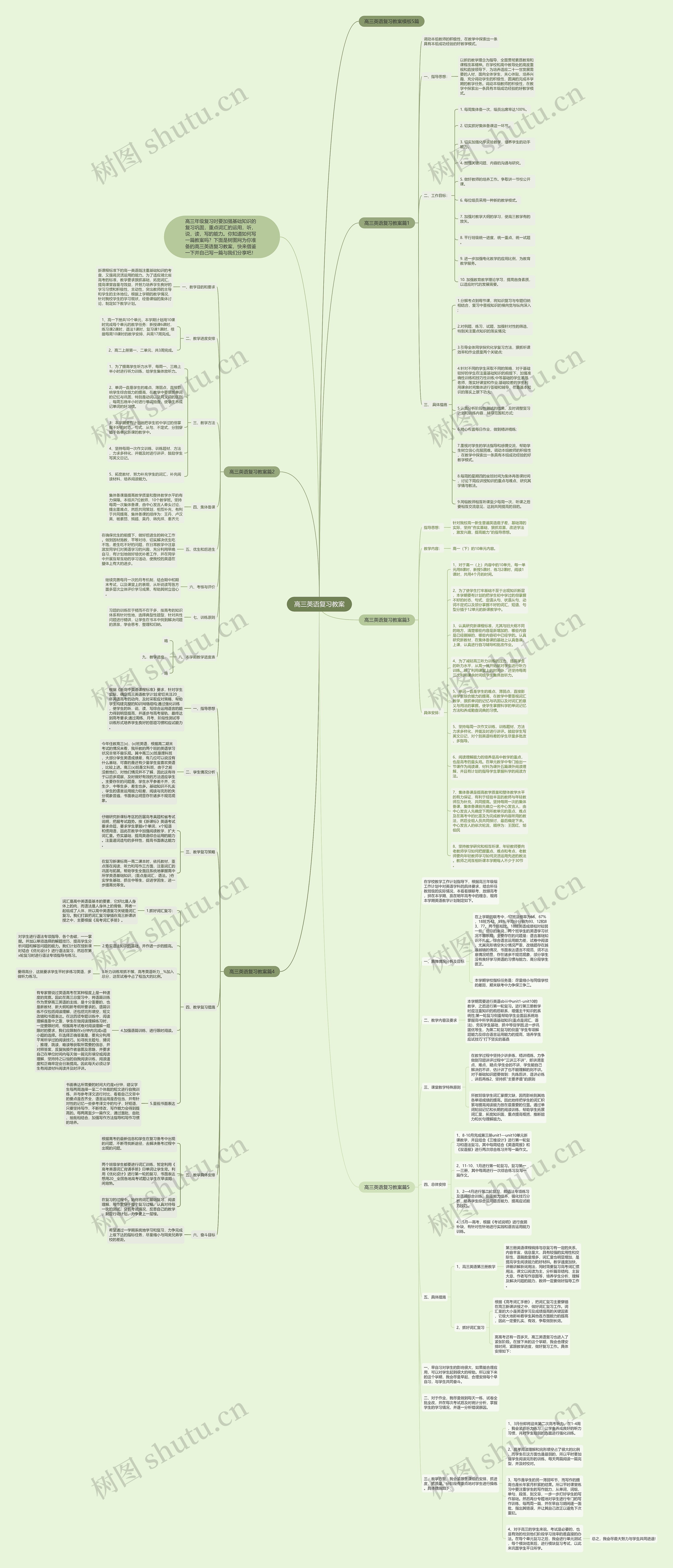 高三英语复习教案思维导图