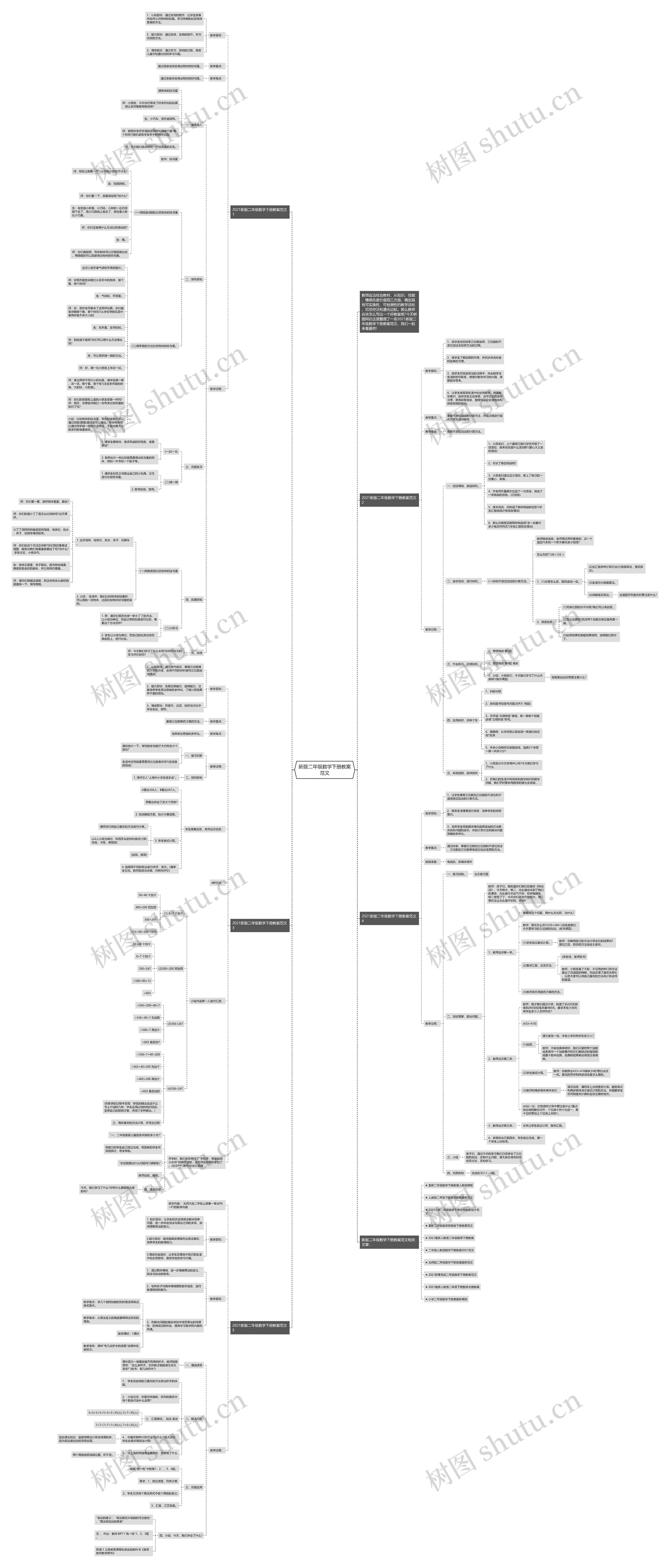 新版二年级数学下册教案范文思维导图