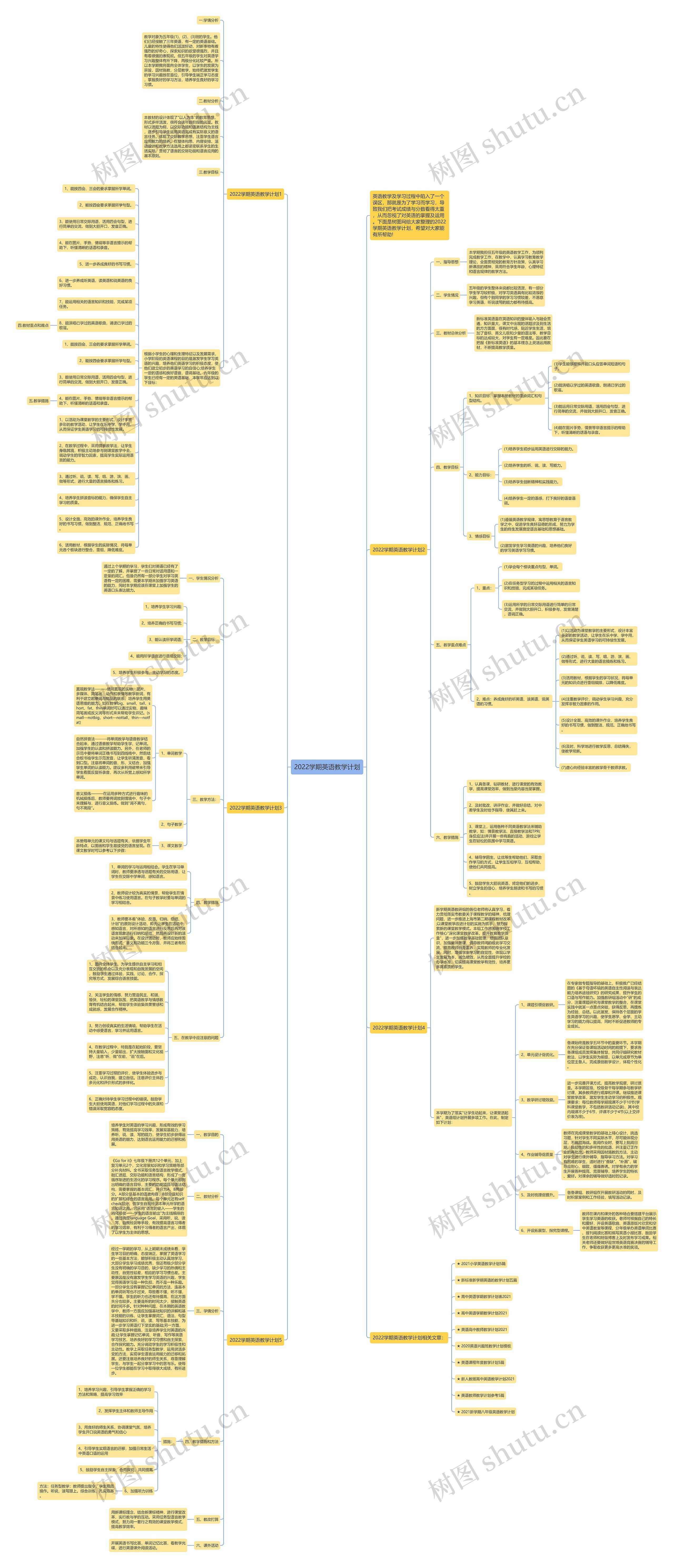 2022学期英语教学计划思维导图
