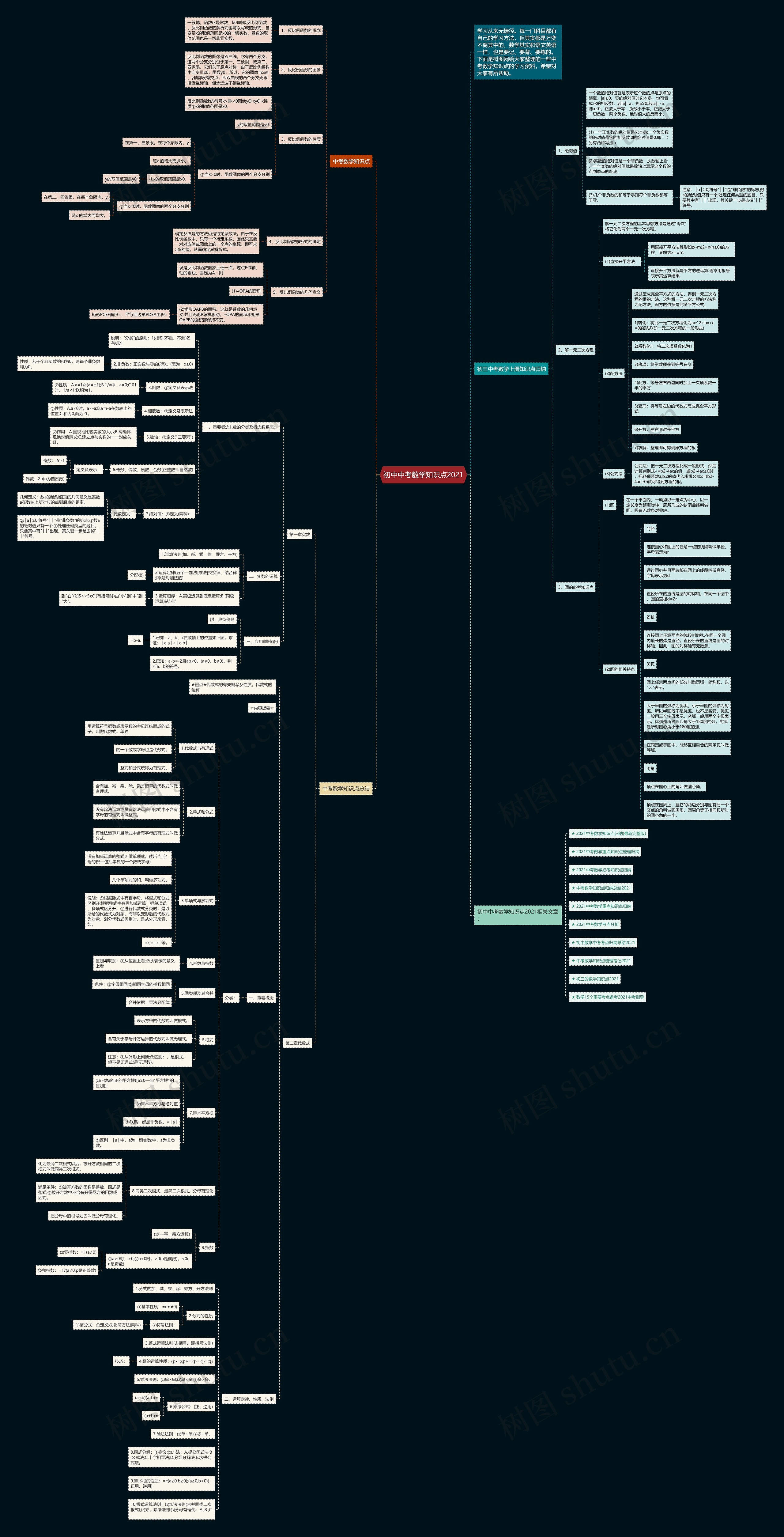 初中中考数学知识点2021思维导图