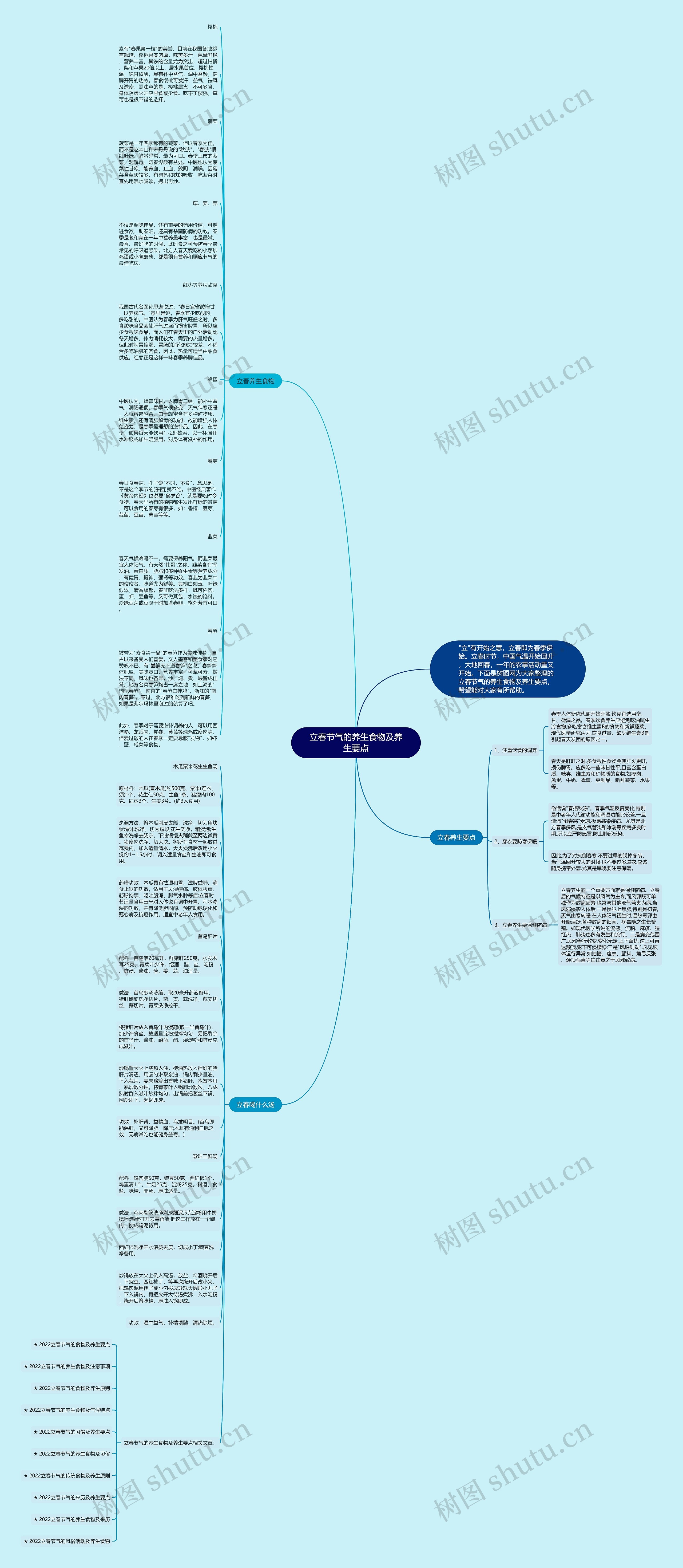 立春节气的养生食物及养生要点思维导图