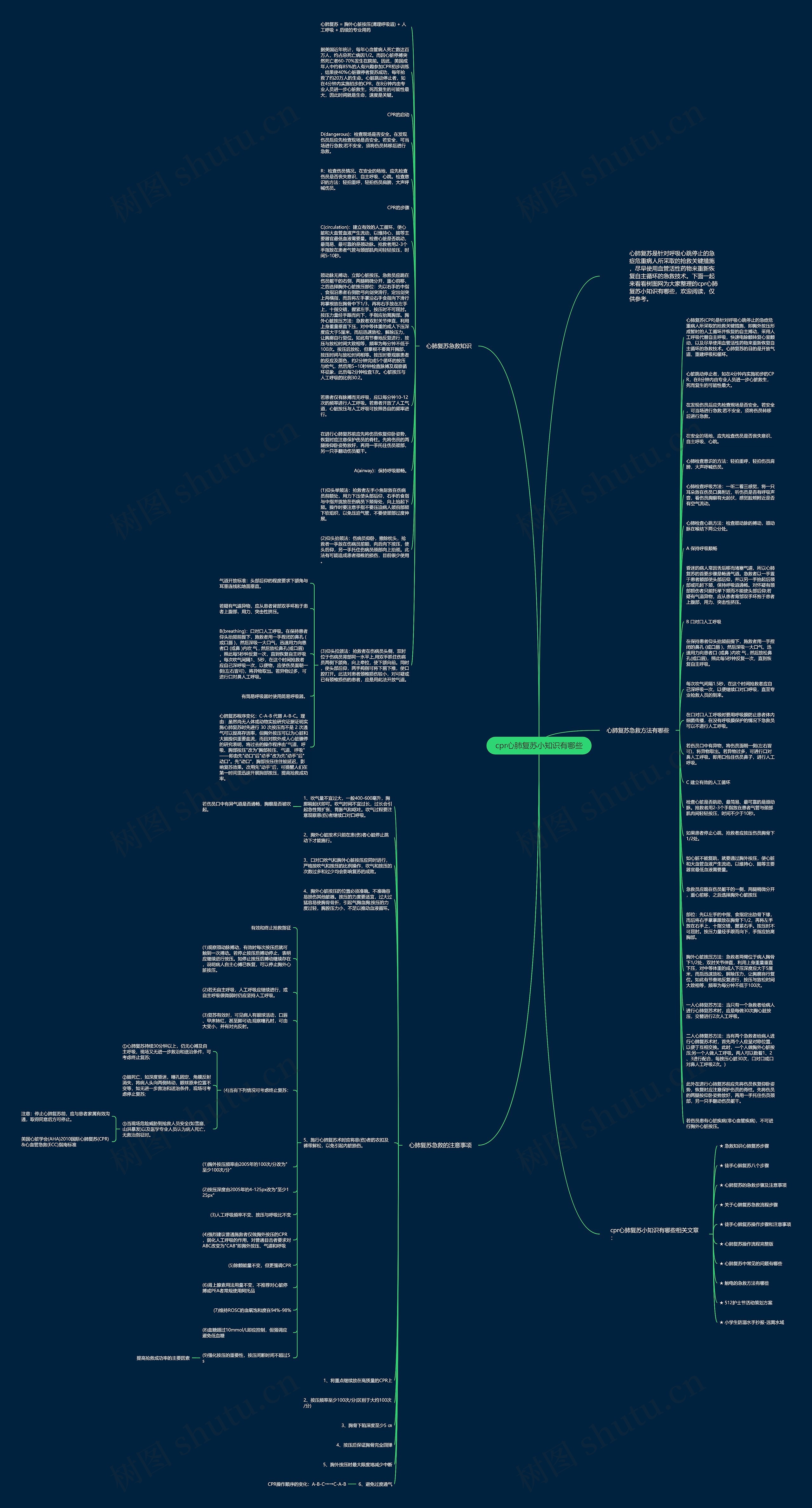 cpr心肺复苏小知识有哪些思维导图